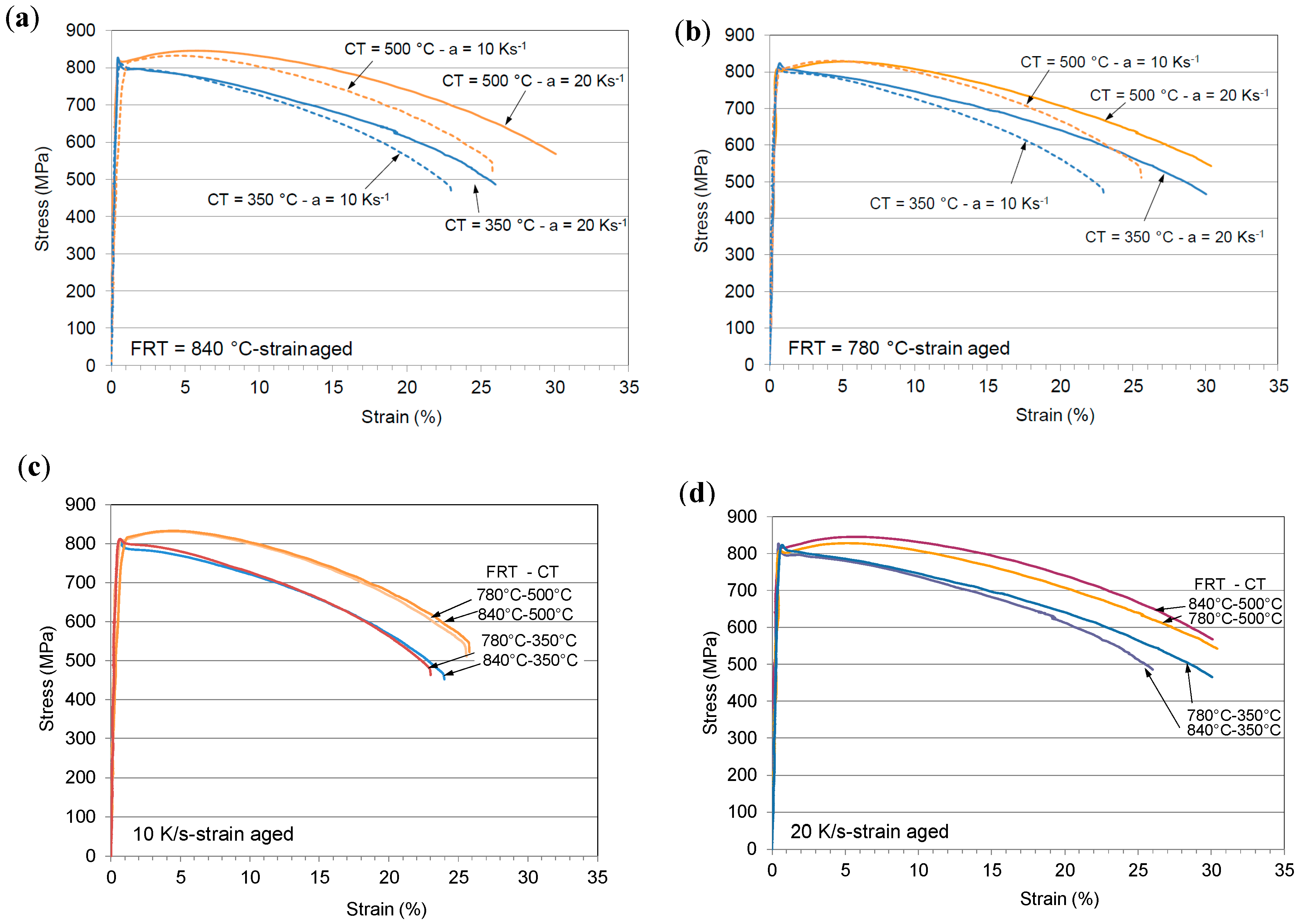 Metals 10 01499 g013