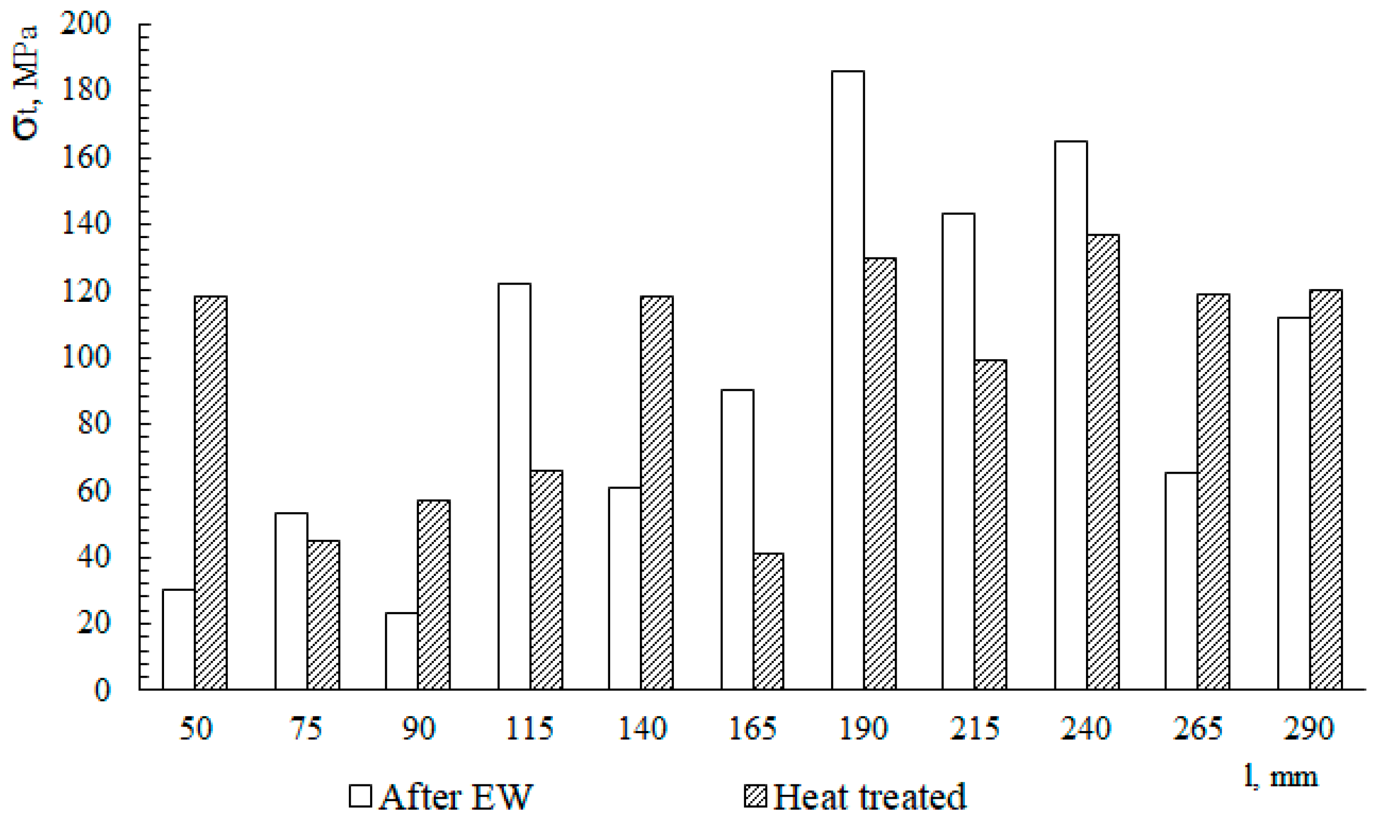 Metals 10 01500 g008