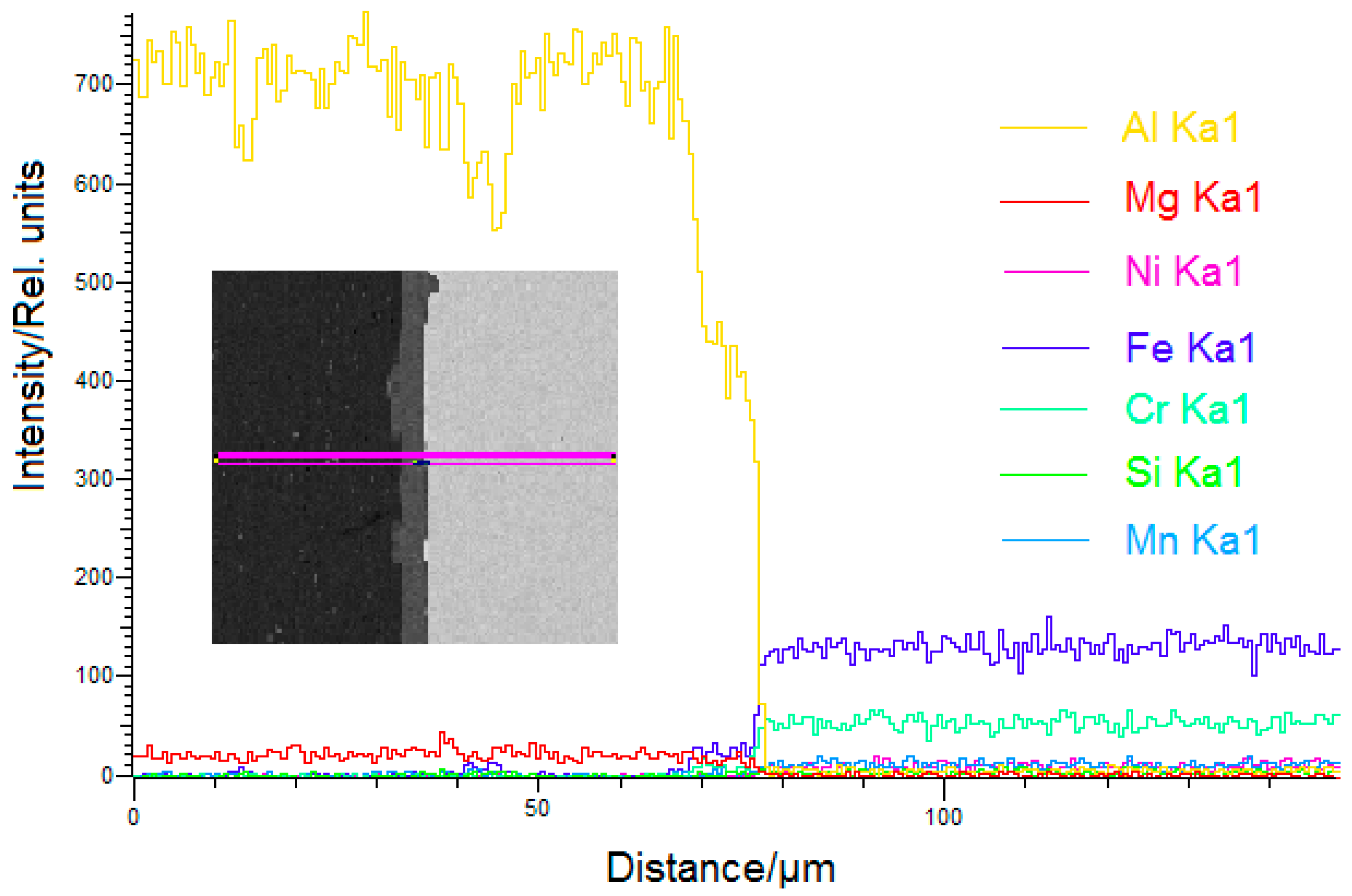 Metals 10 01500 g010