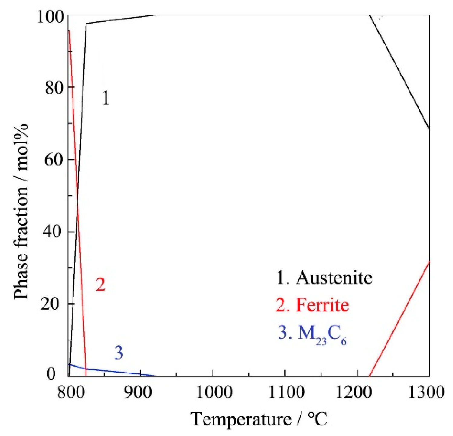 Metals 10 01502 g001 Metals 10 01502 g001