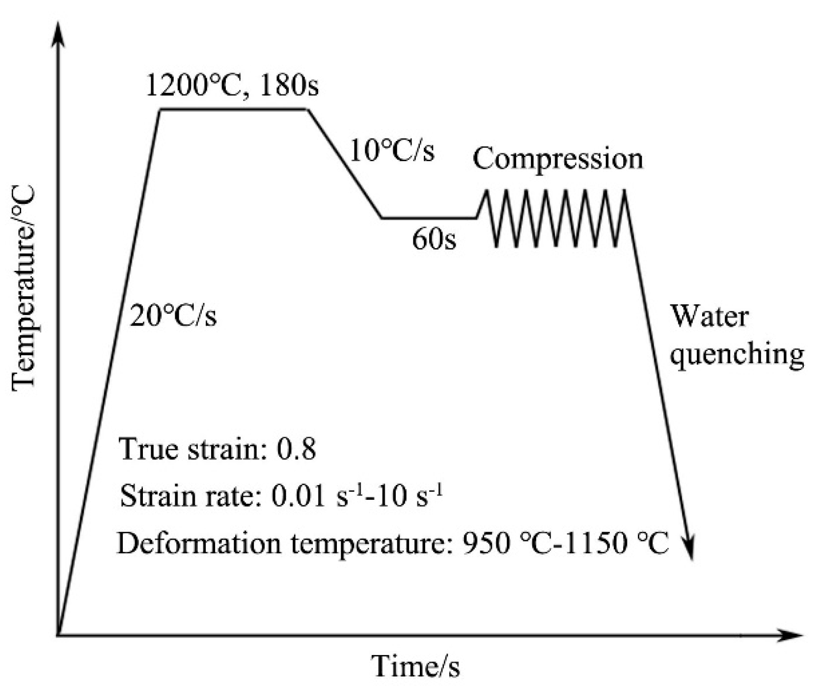 Metals 10 01502 g002 Metals 10 01502 g002