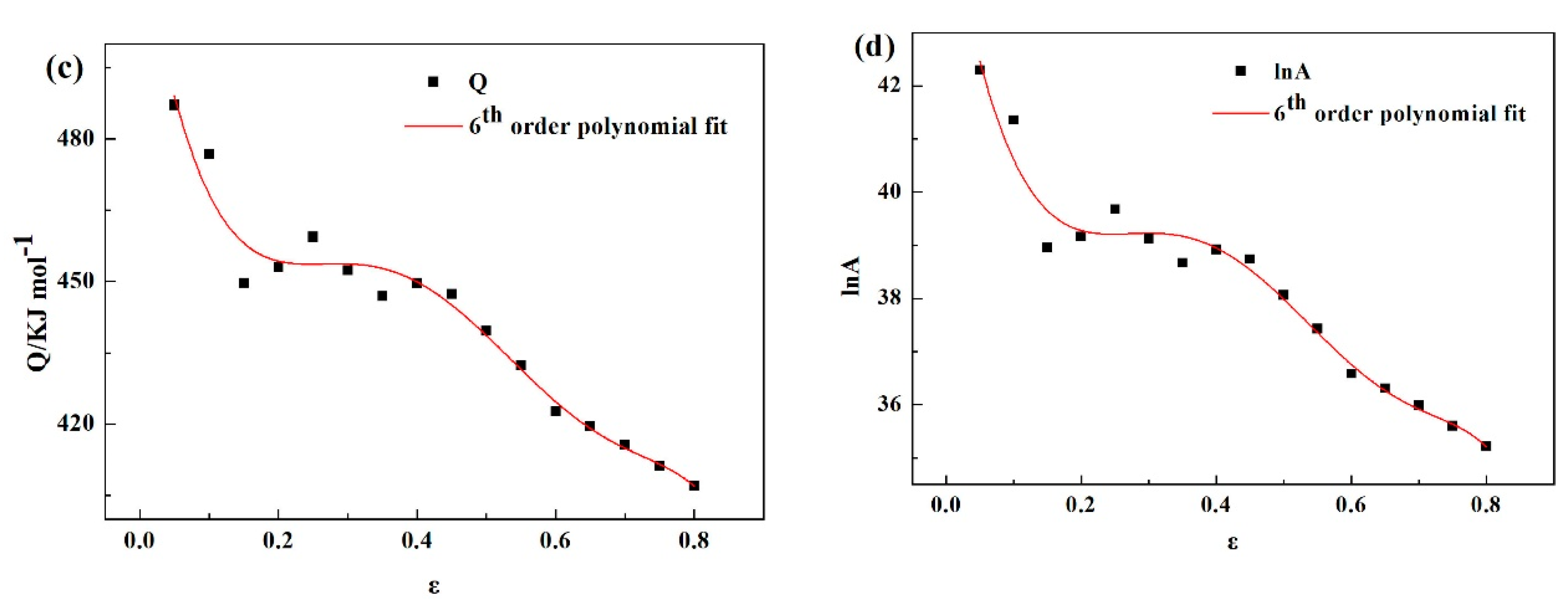 Metals 10 01502 g007b Metals 10 01502 g007b