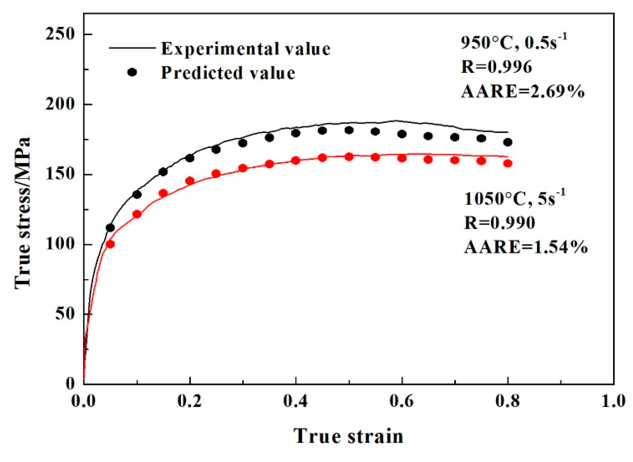 Metals 10 01502 g009 Metals 10 01502 g009