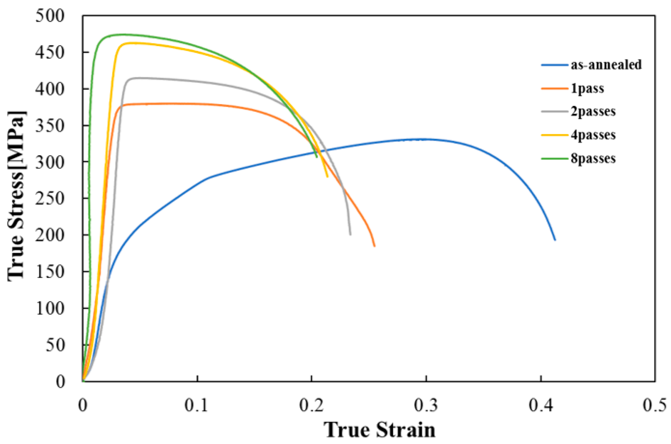Metals 10 01503 g005 Metals 10 01503 g005