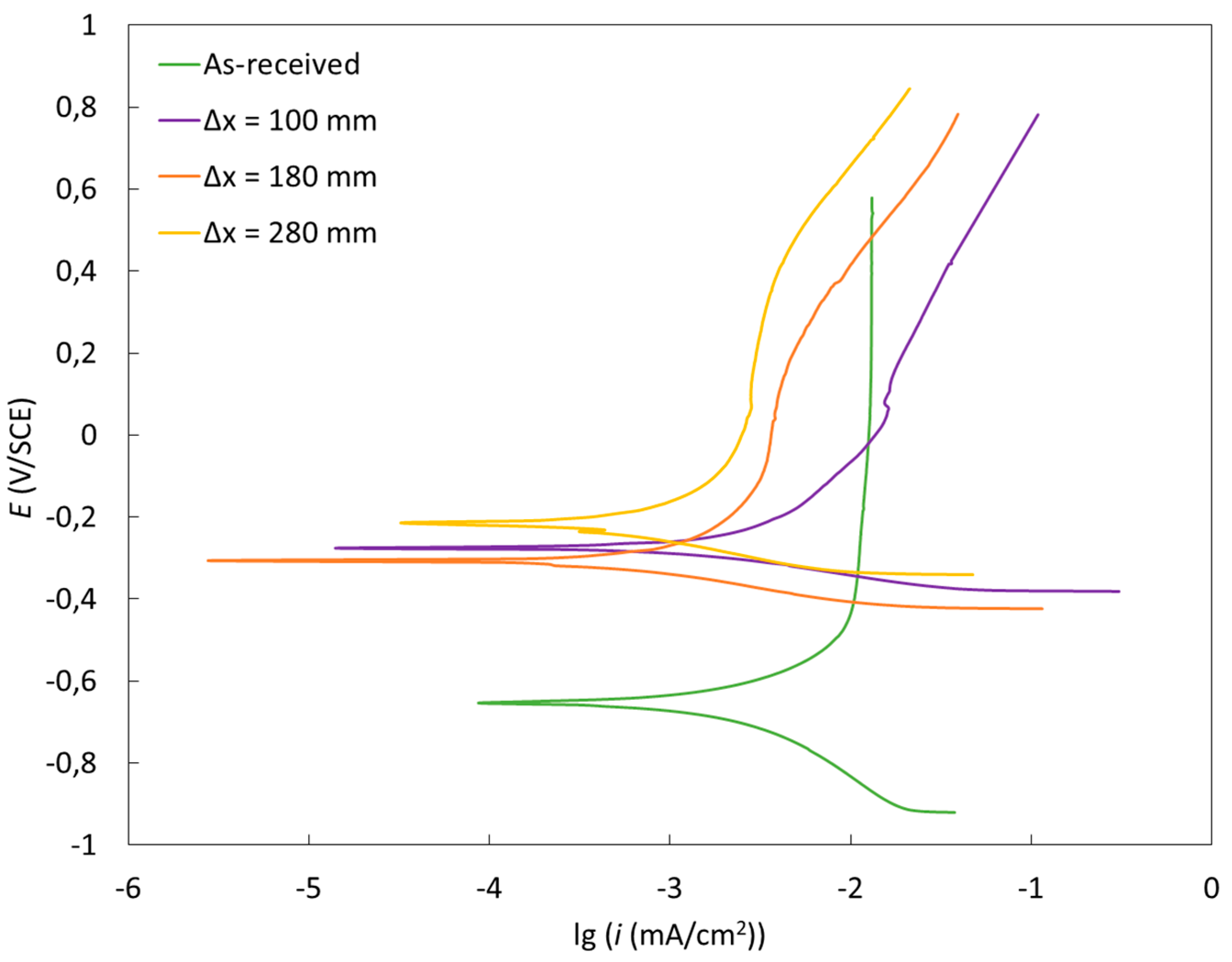 Metals 10 01504 g006 Metals 10 01504 g006