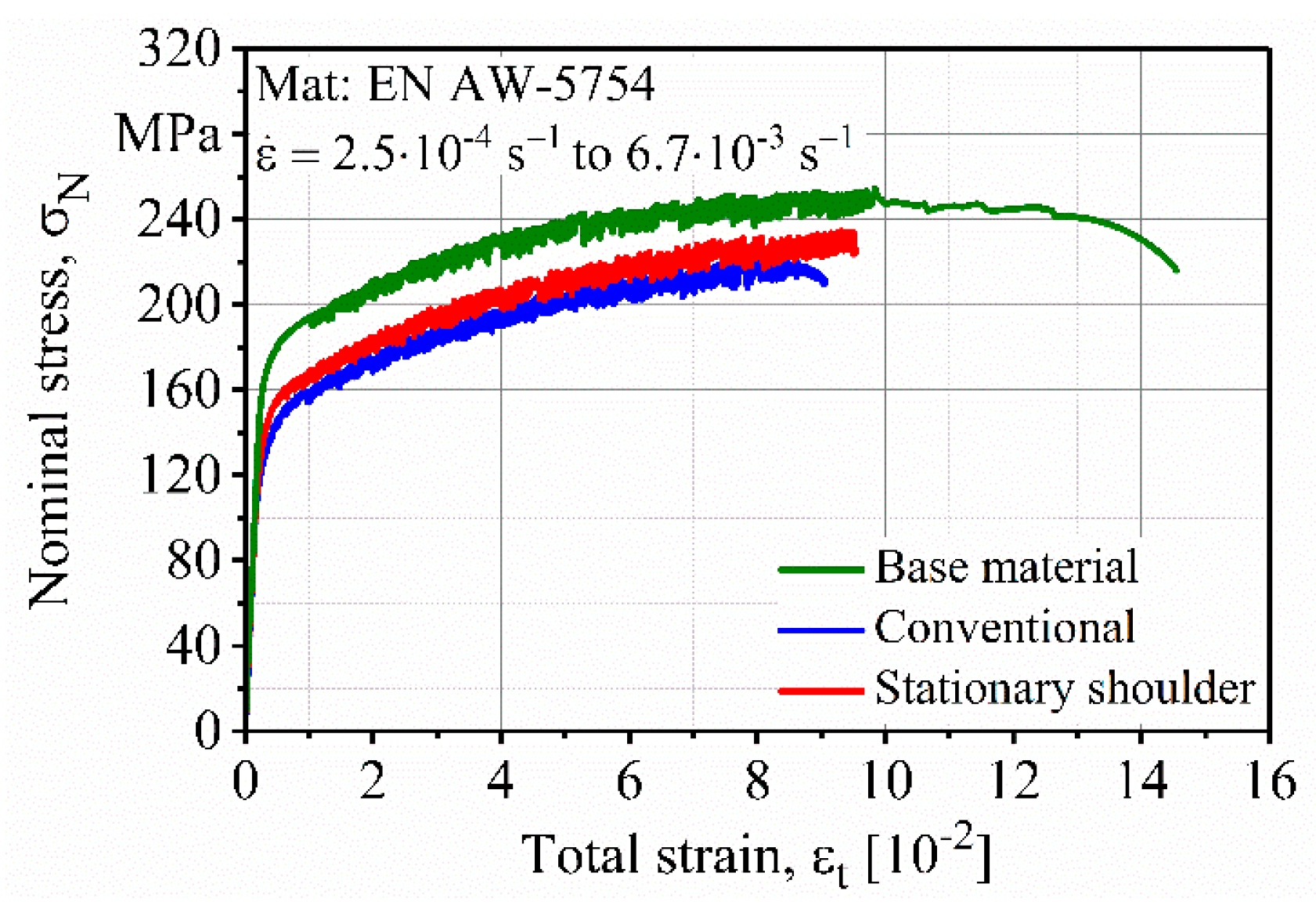Metals 10 01510 g006 550
