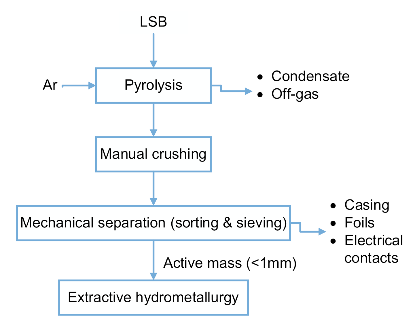 Metals 10 01513 g001