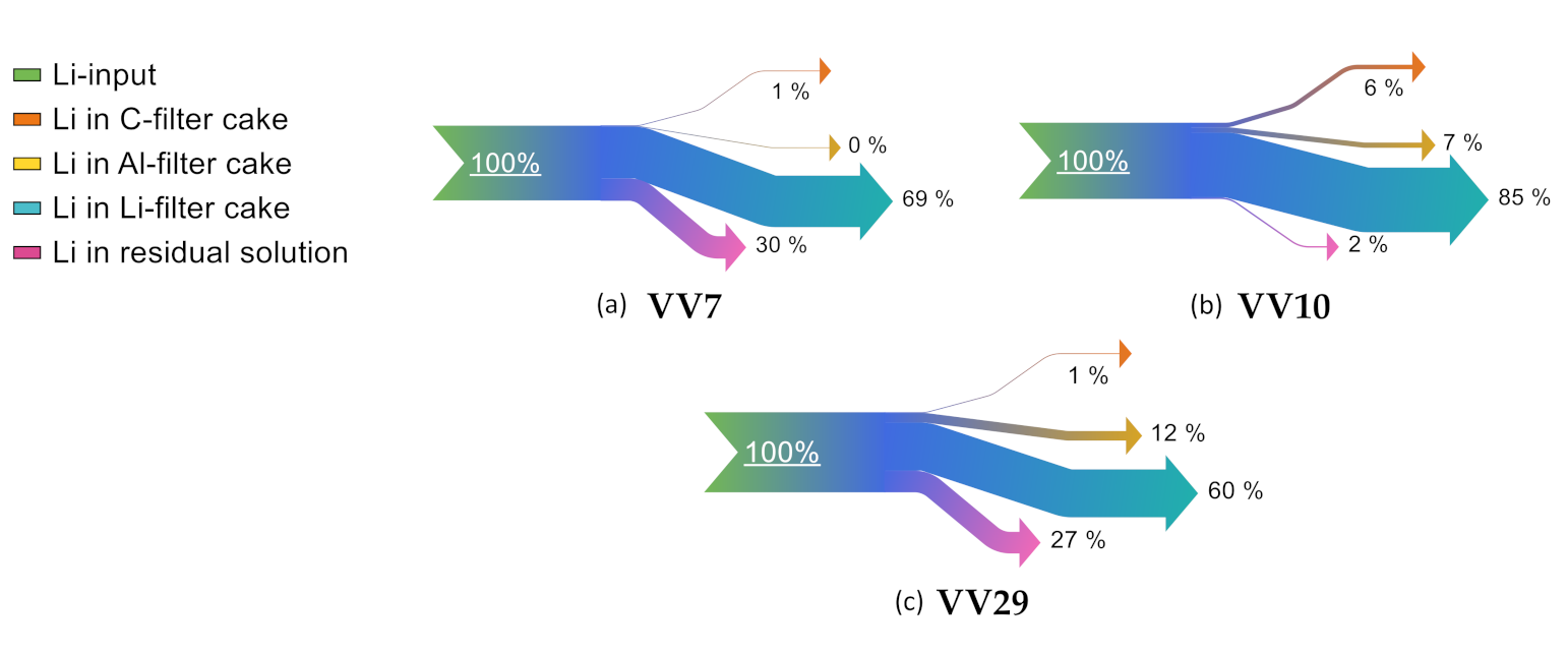 Metals 10 01513 g007