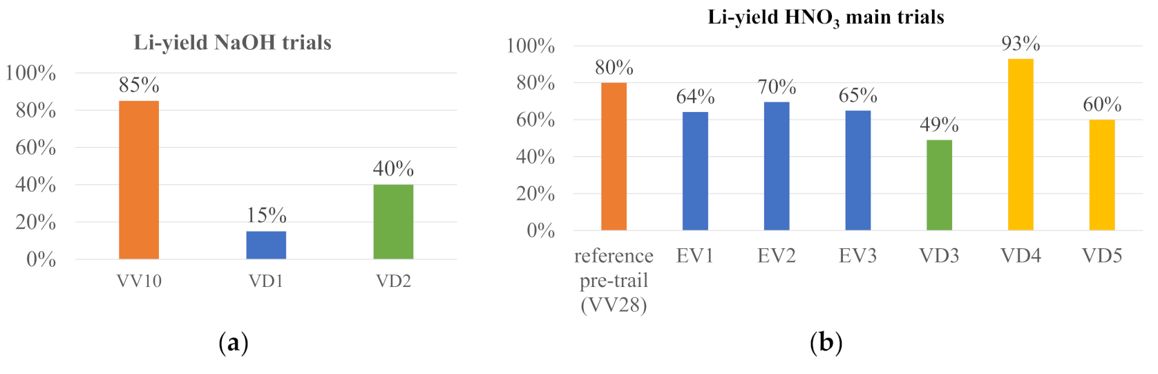 Metals 10 01513 g010