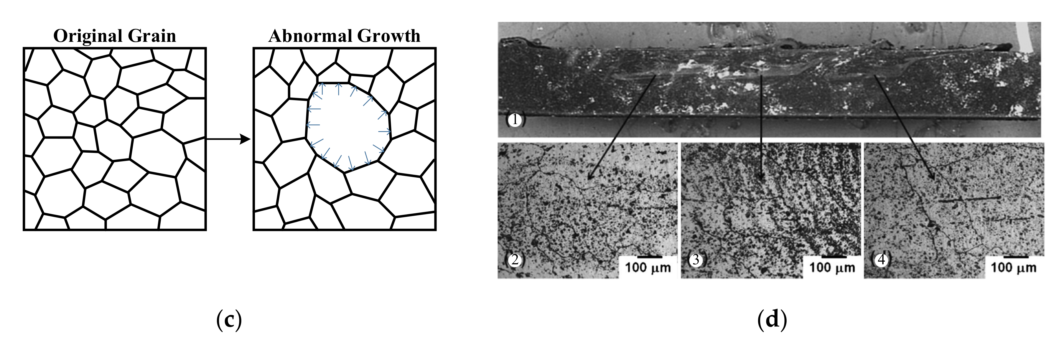 Metals 10 01516 g005b