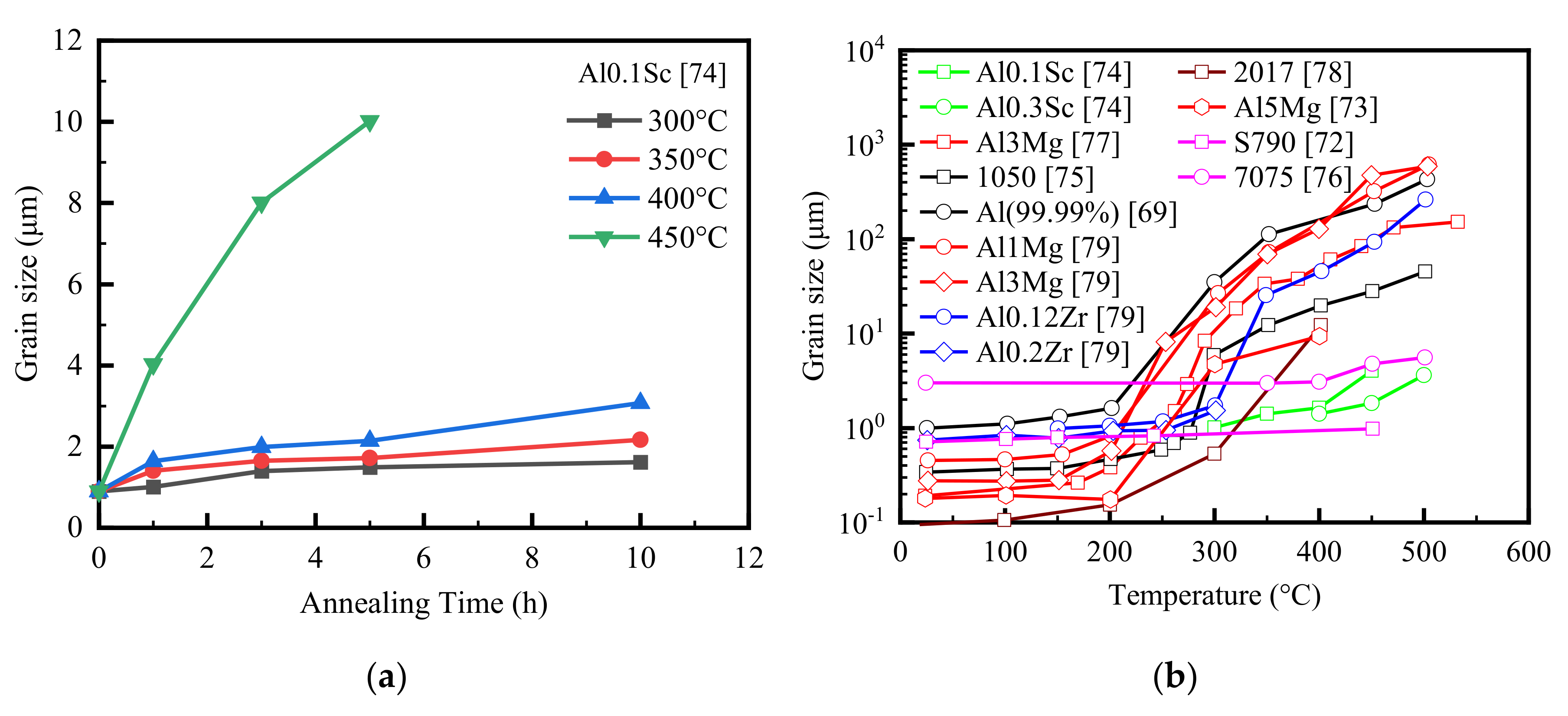 Metals 10 01516 g006