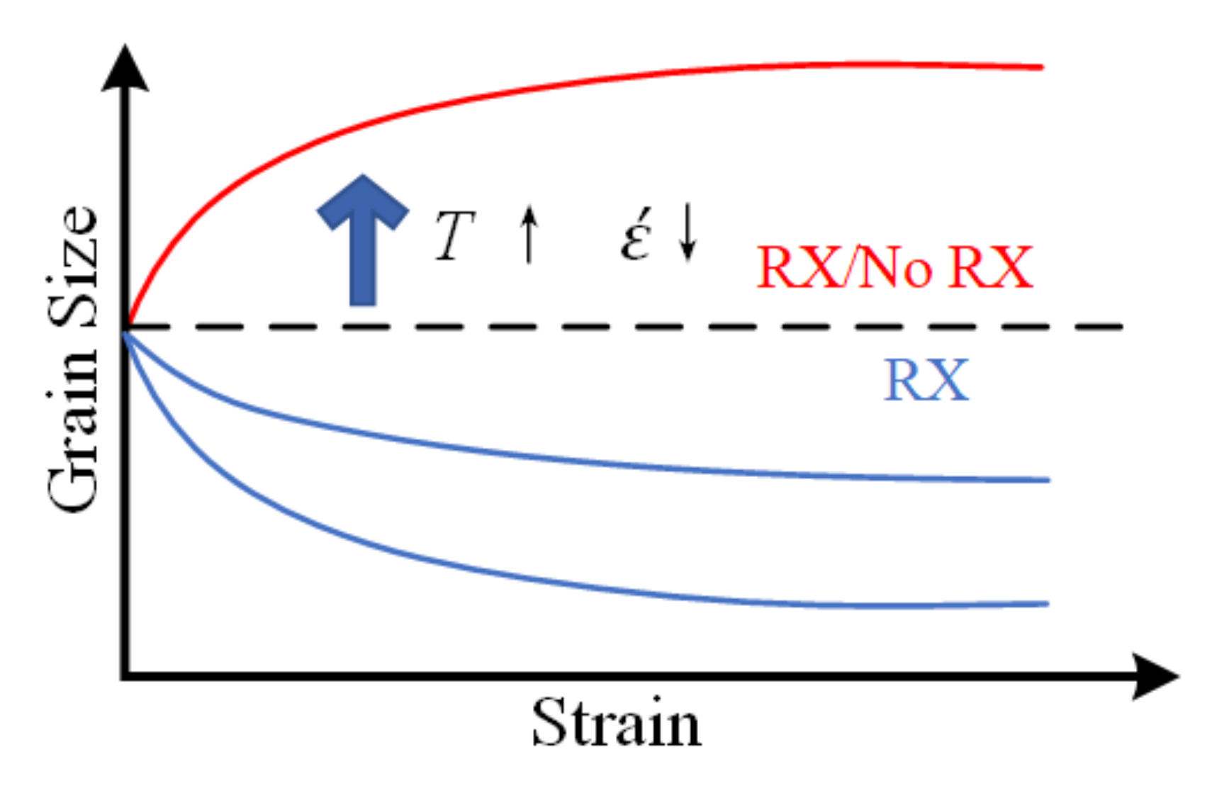 Metals Free Full Text A Review Of Microstructural Evolution And Modelling Of Aluminium Alloys Under Hot Forming Conditions Html