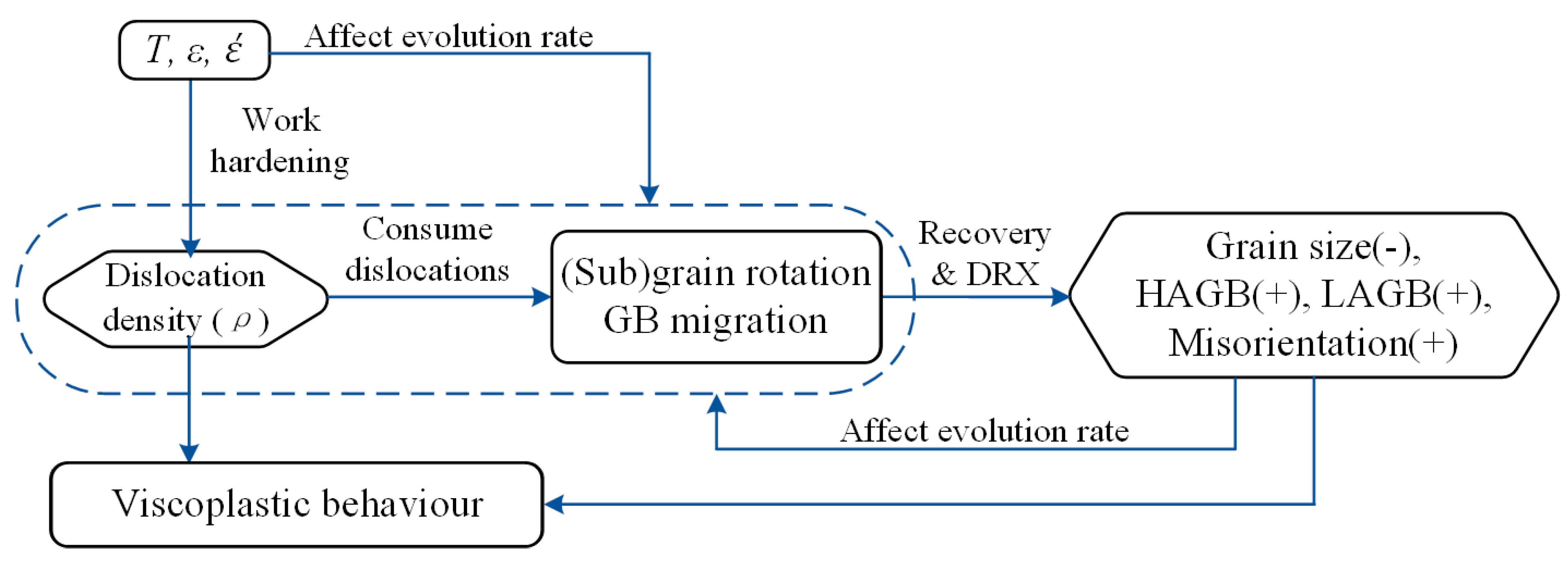 Metals 10 01516 g012