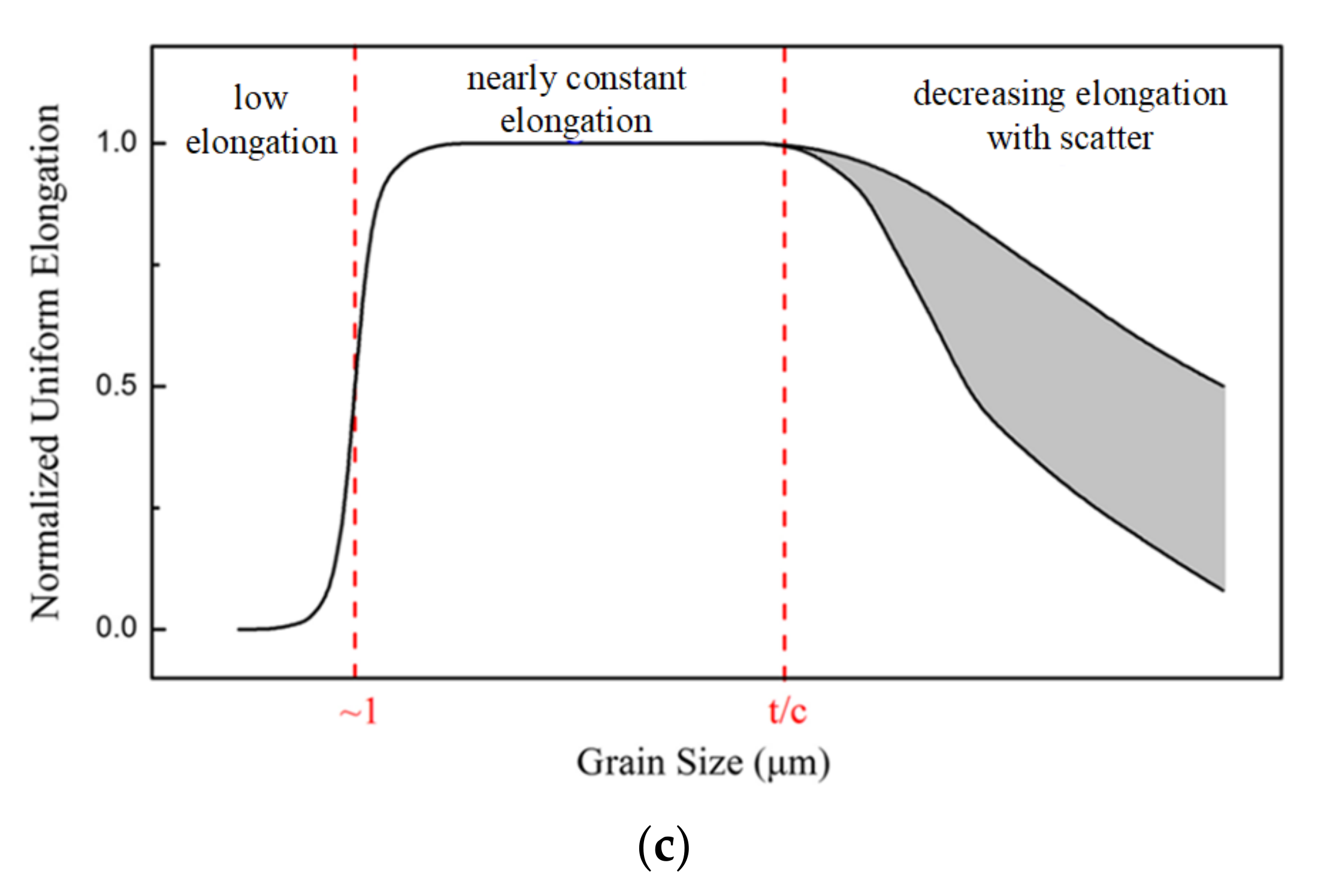 Metals 10 01516 g014b