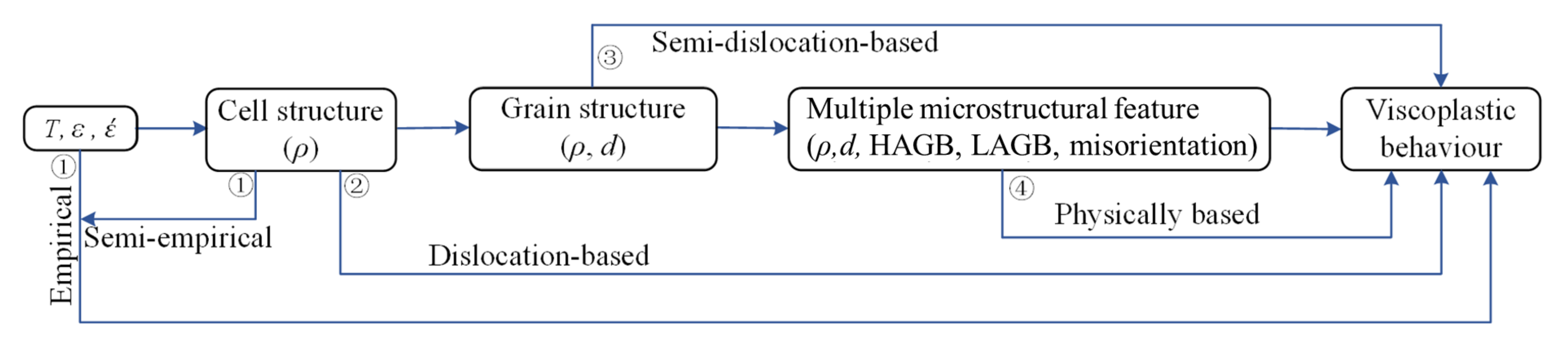 Metals 10 01516 g016