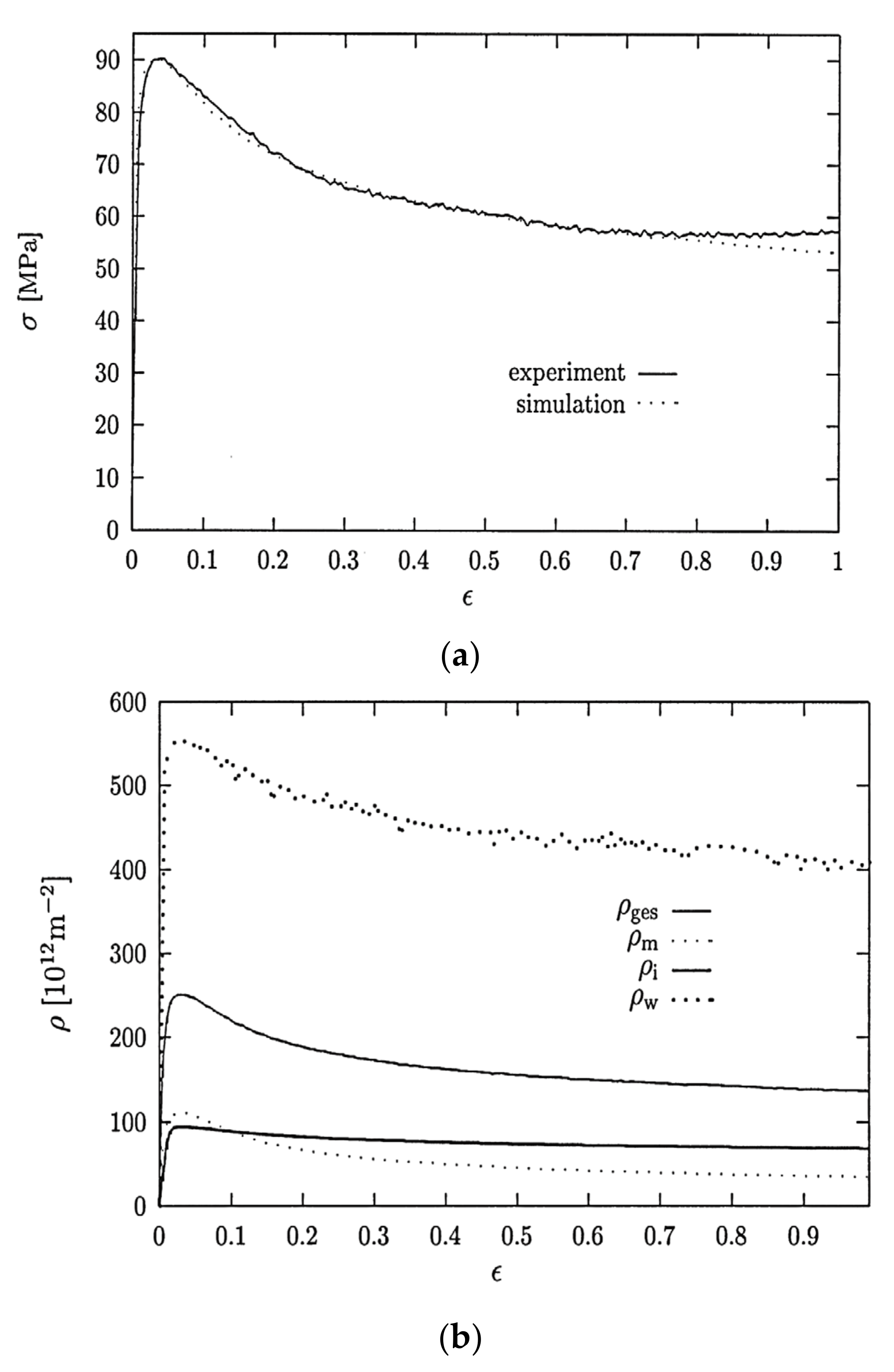 Metals Free Full Text A Review Of Microstructural Evolution And Modelling Of Aluminium Alloys Under Hot Forming Conditions Html