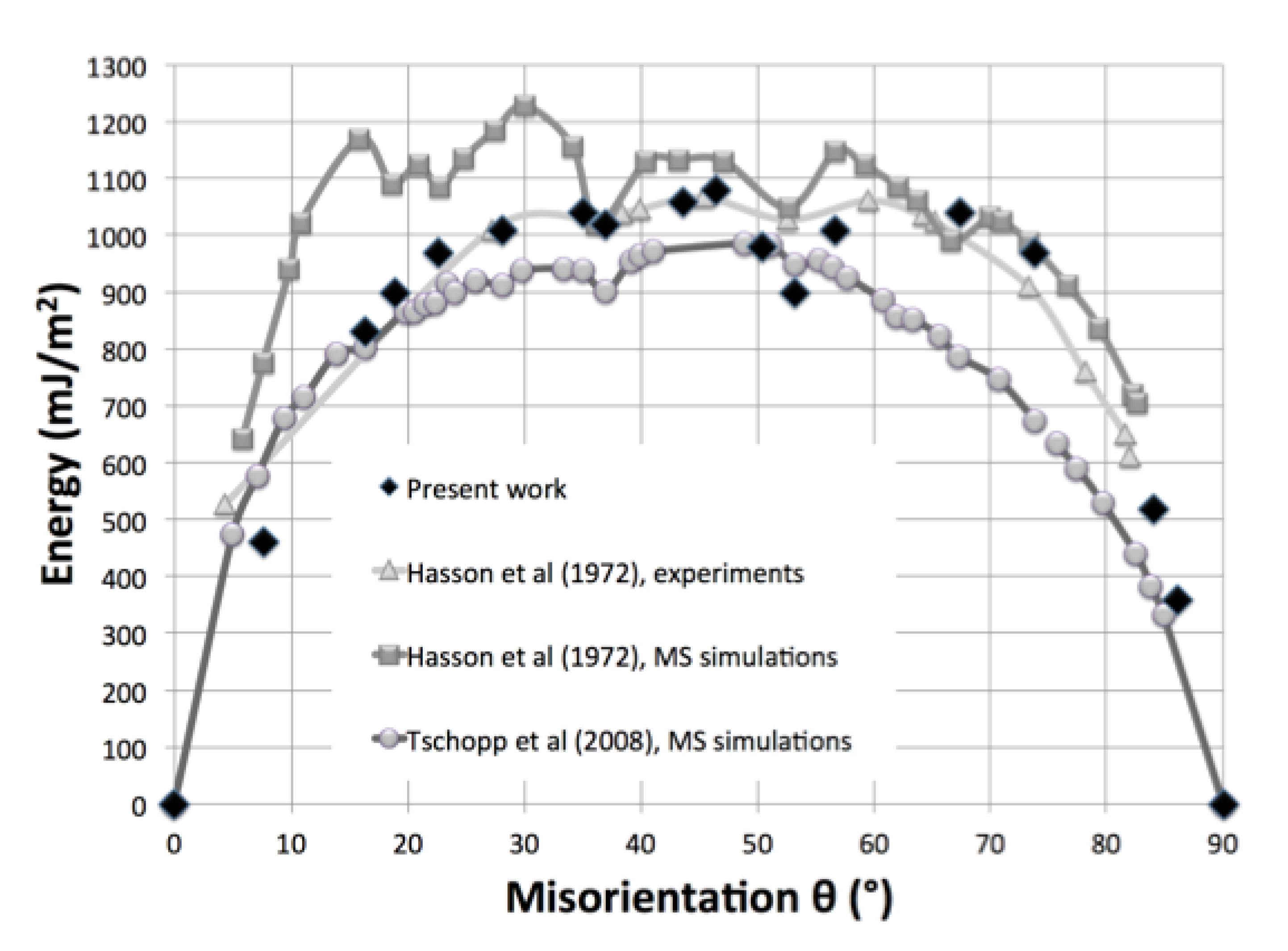 Metals 10 01517 g003