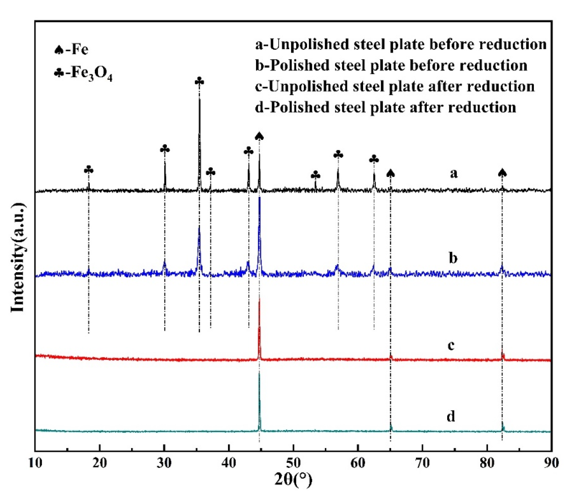 Metals 10 01519 g004 Metals 10 01519 g004
