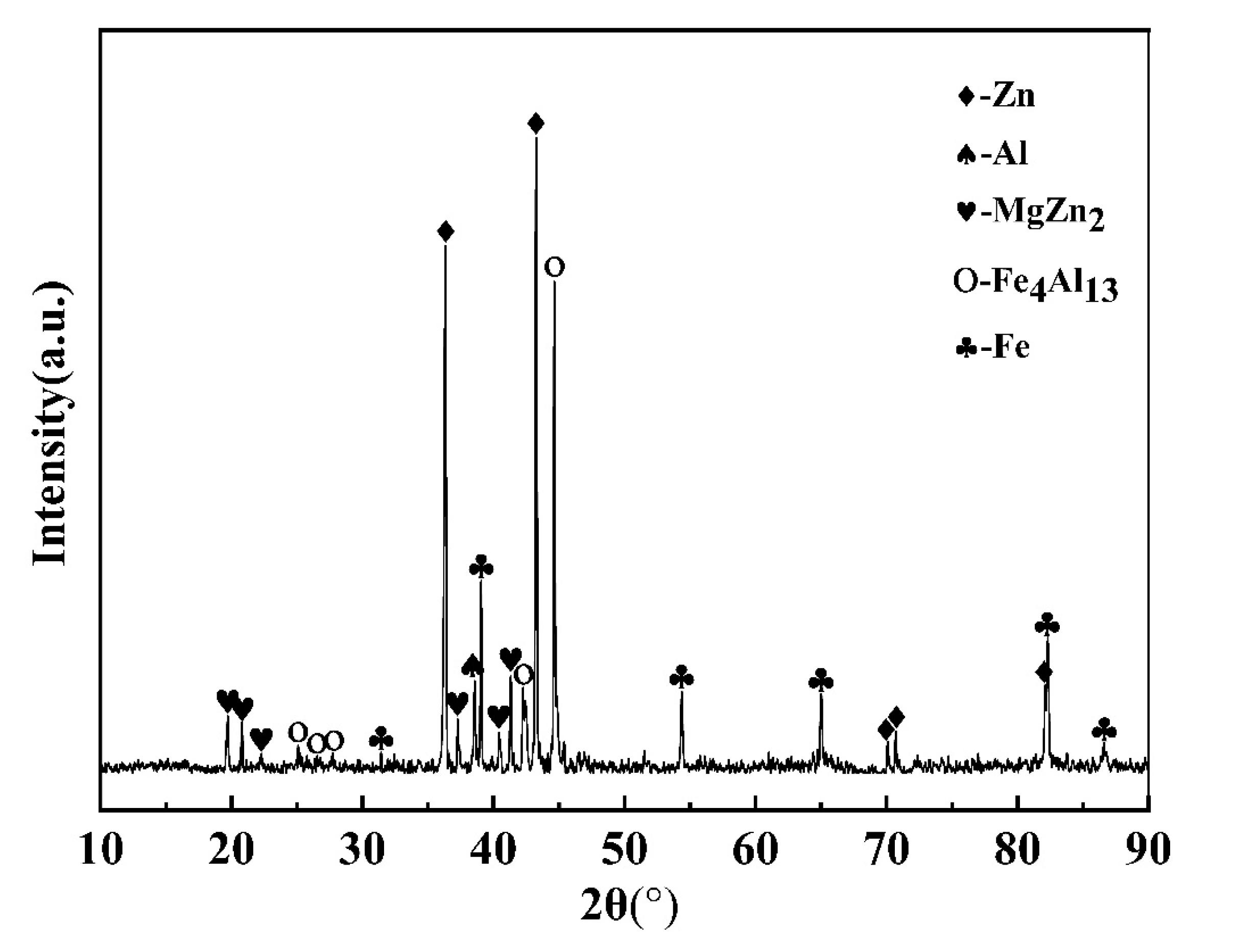 Metals 10 01519 g009 Metals 10 01519 g009