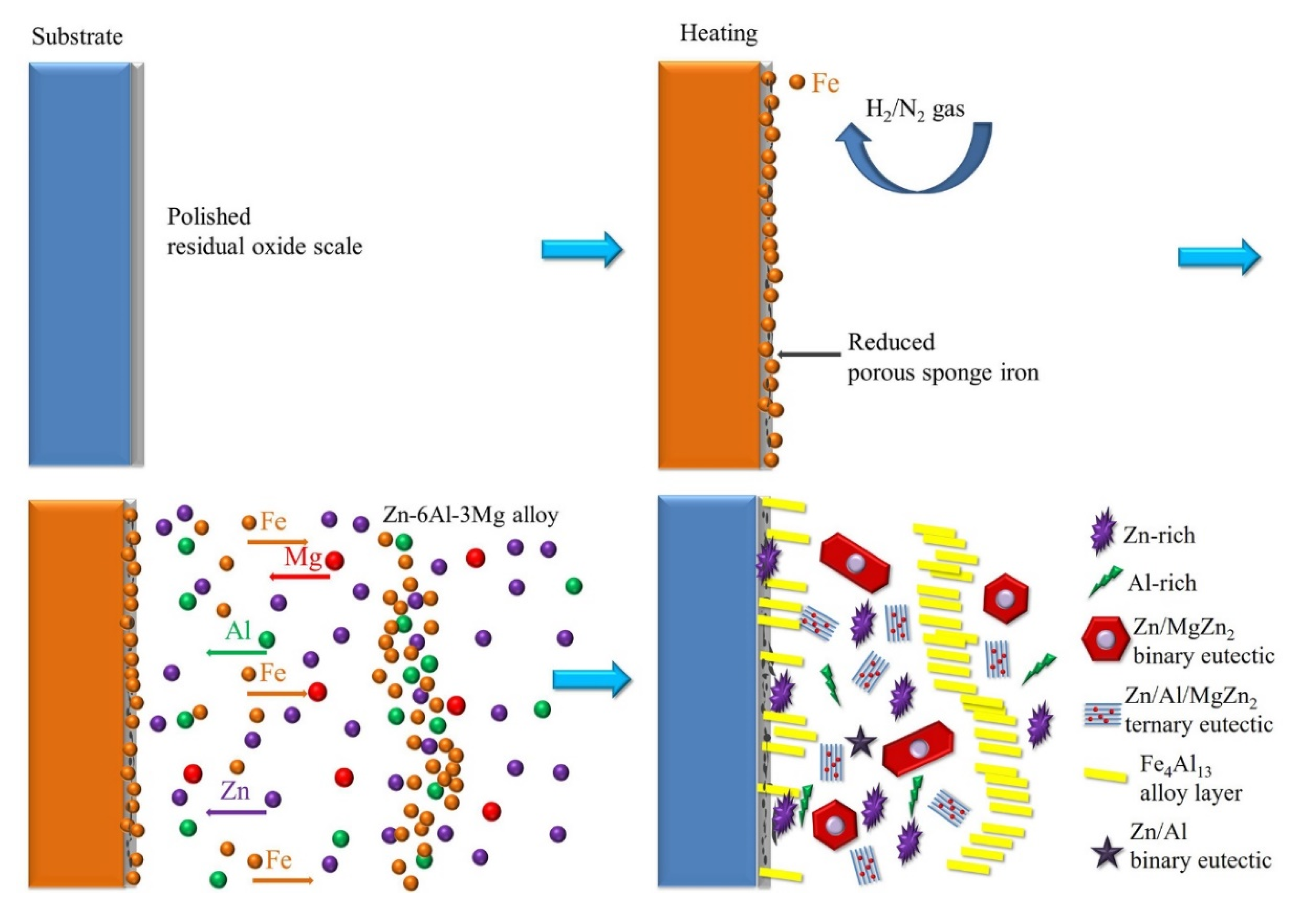 Metals 10 01519 g014 Metals 10 01519 g014