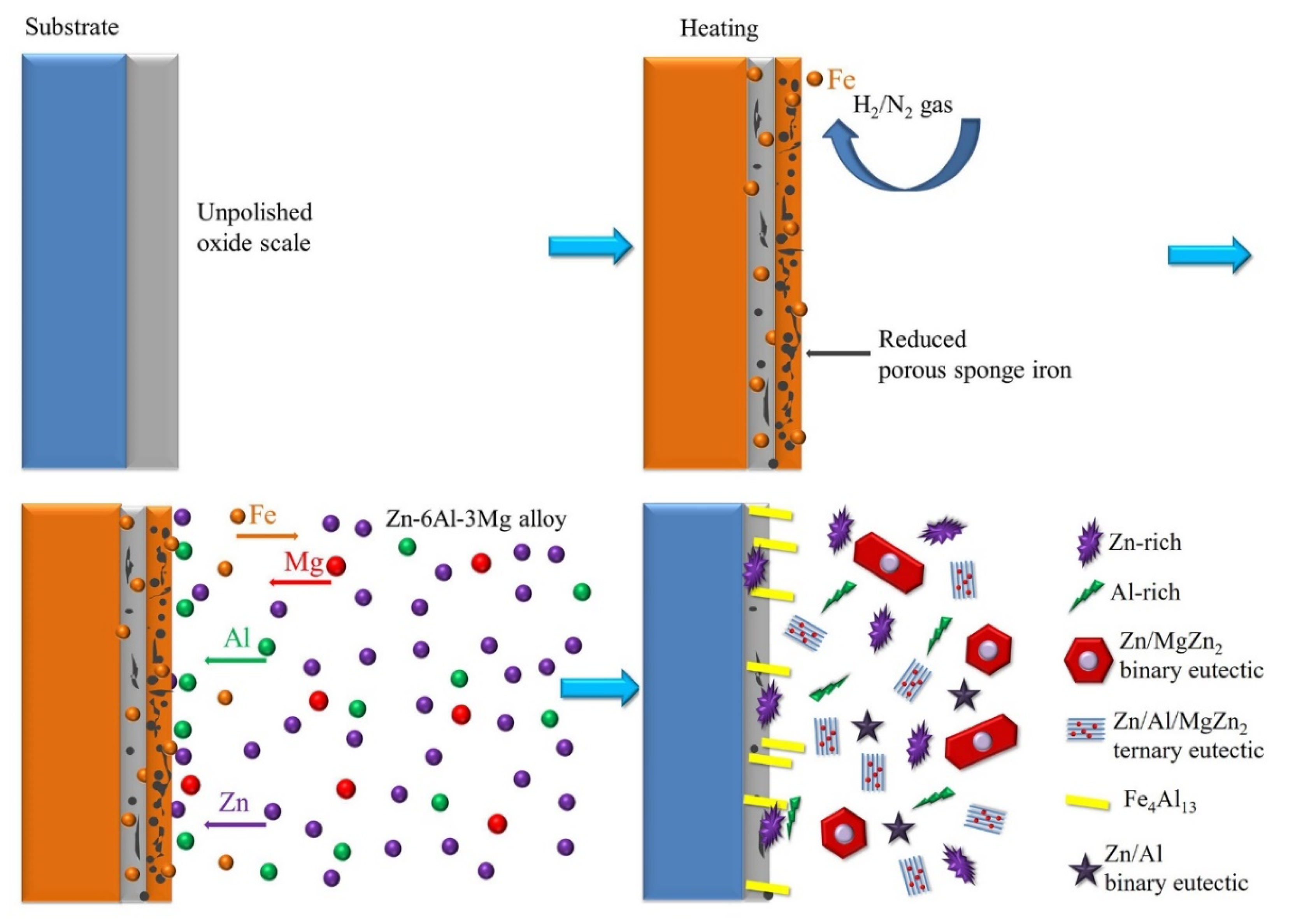 Metals 10 01519 g016 Metals 10 01519 g016