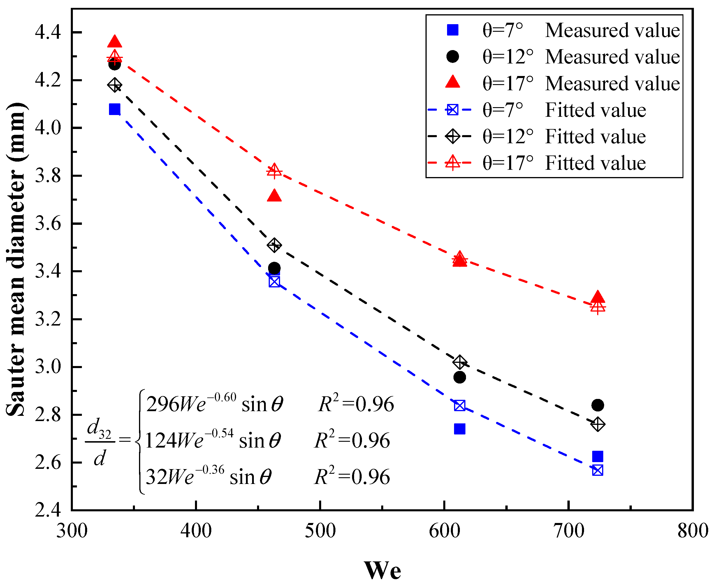 Metals 10 01520 g005 Metals 10 01520 g005