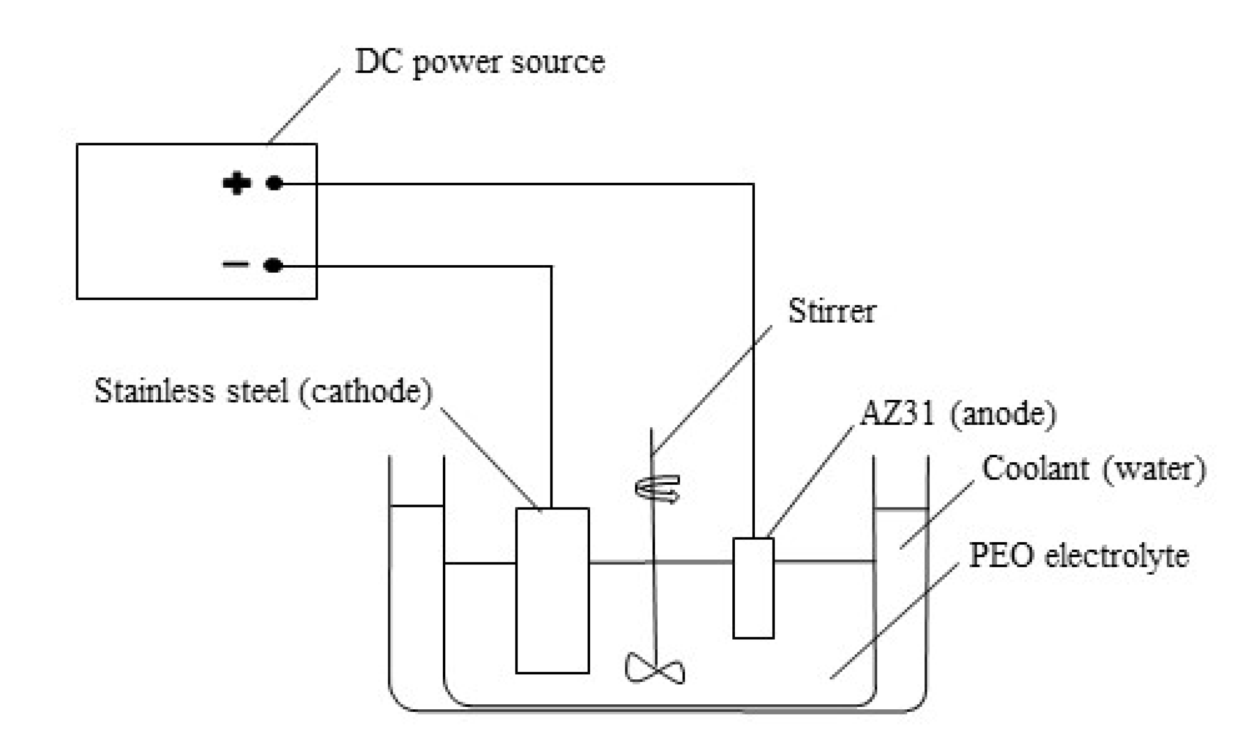 Metals 10 01521 g001