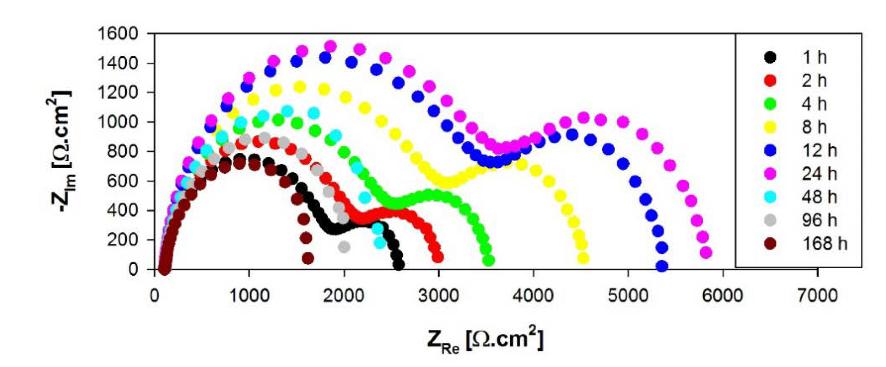 Metals 10 01521 g007