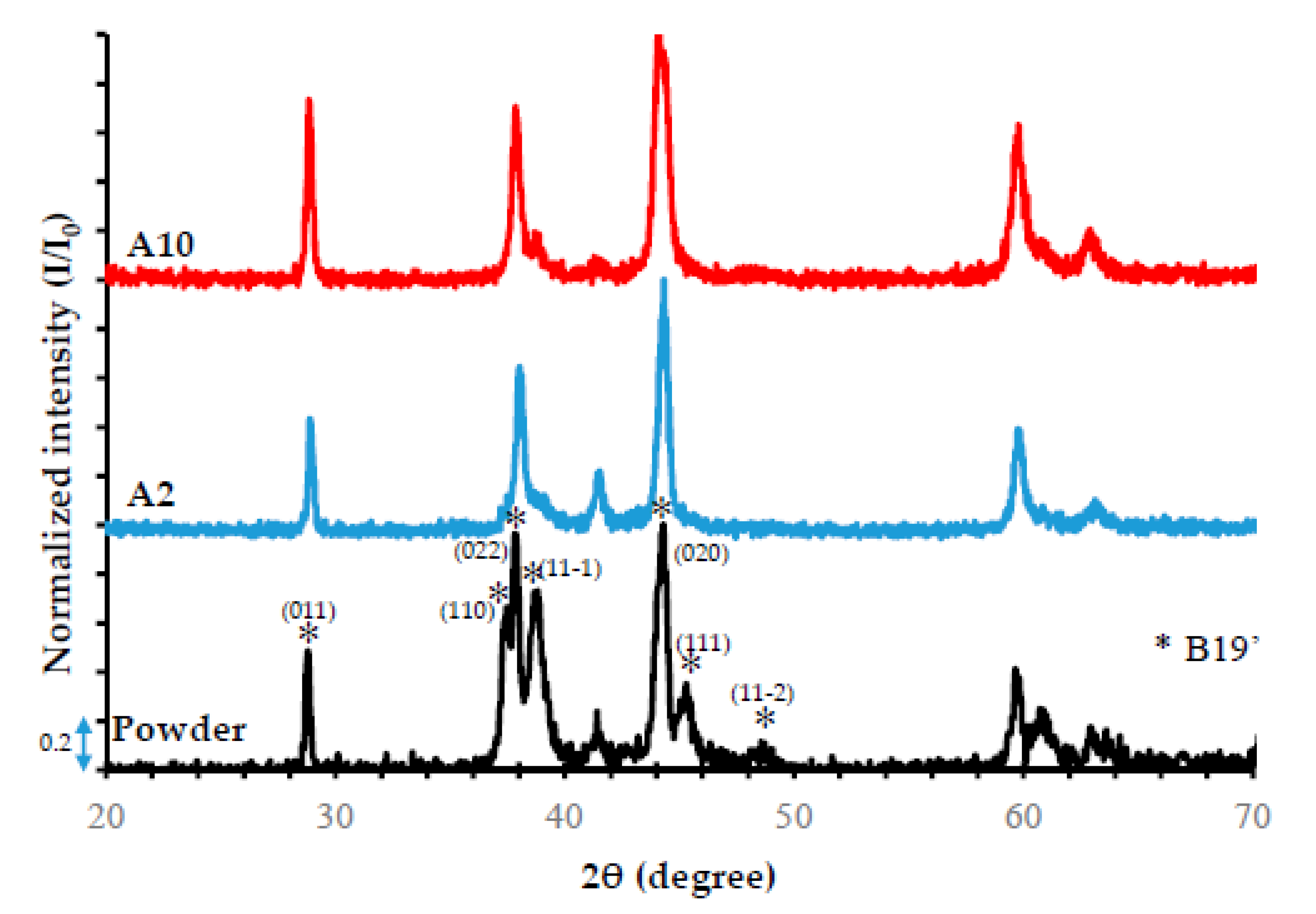 Metals 10 01522 g008 Metals 10 01522 g008