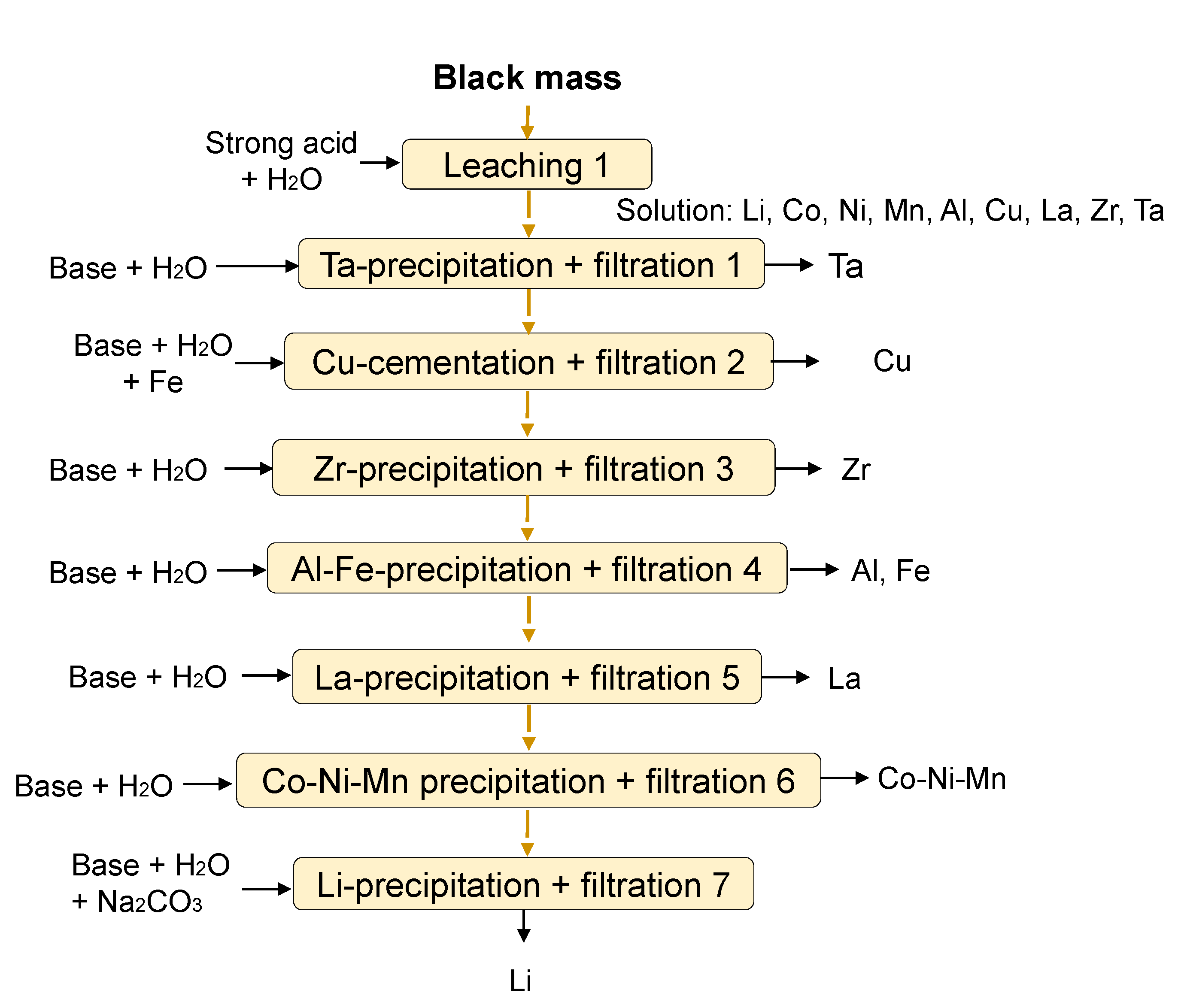 Metals 10 01523 g011