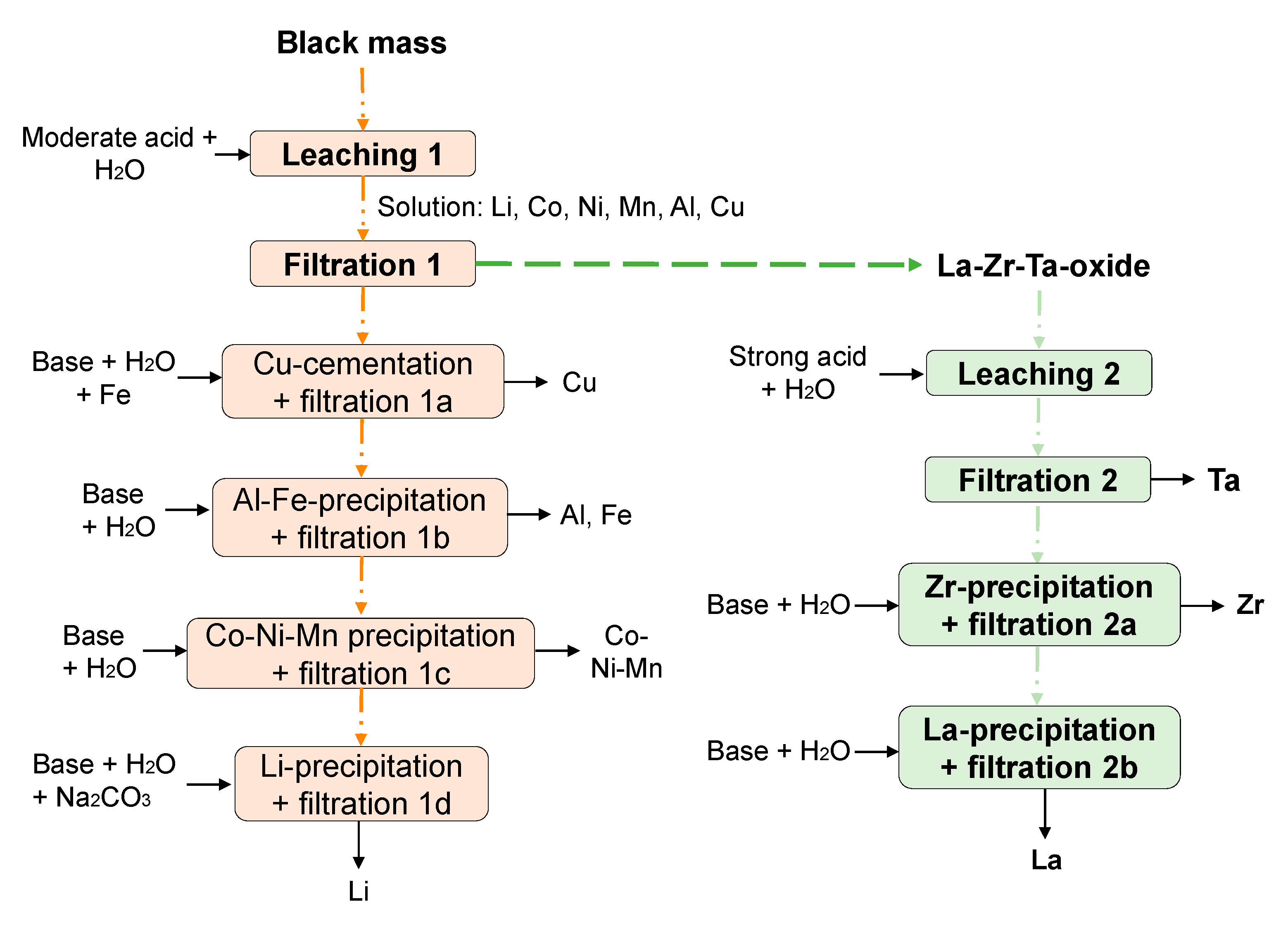 Metals 10 01523 g012