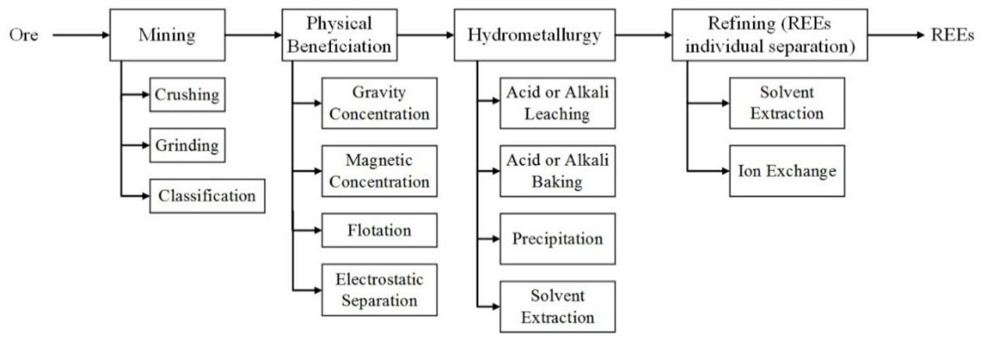 Metals 10 01524 g001