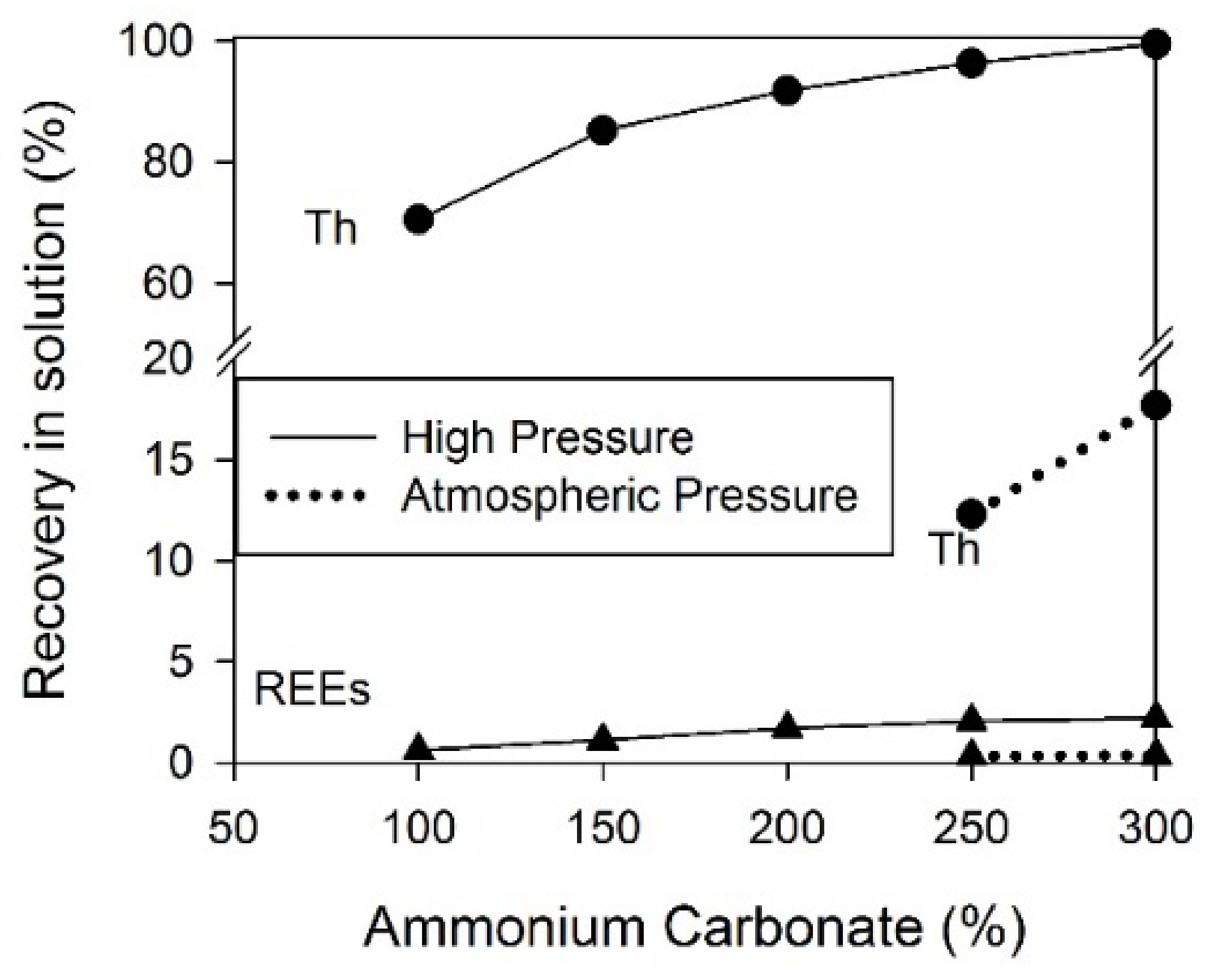 Metals 10 01524 g002