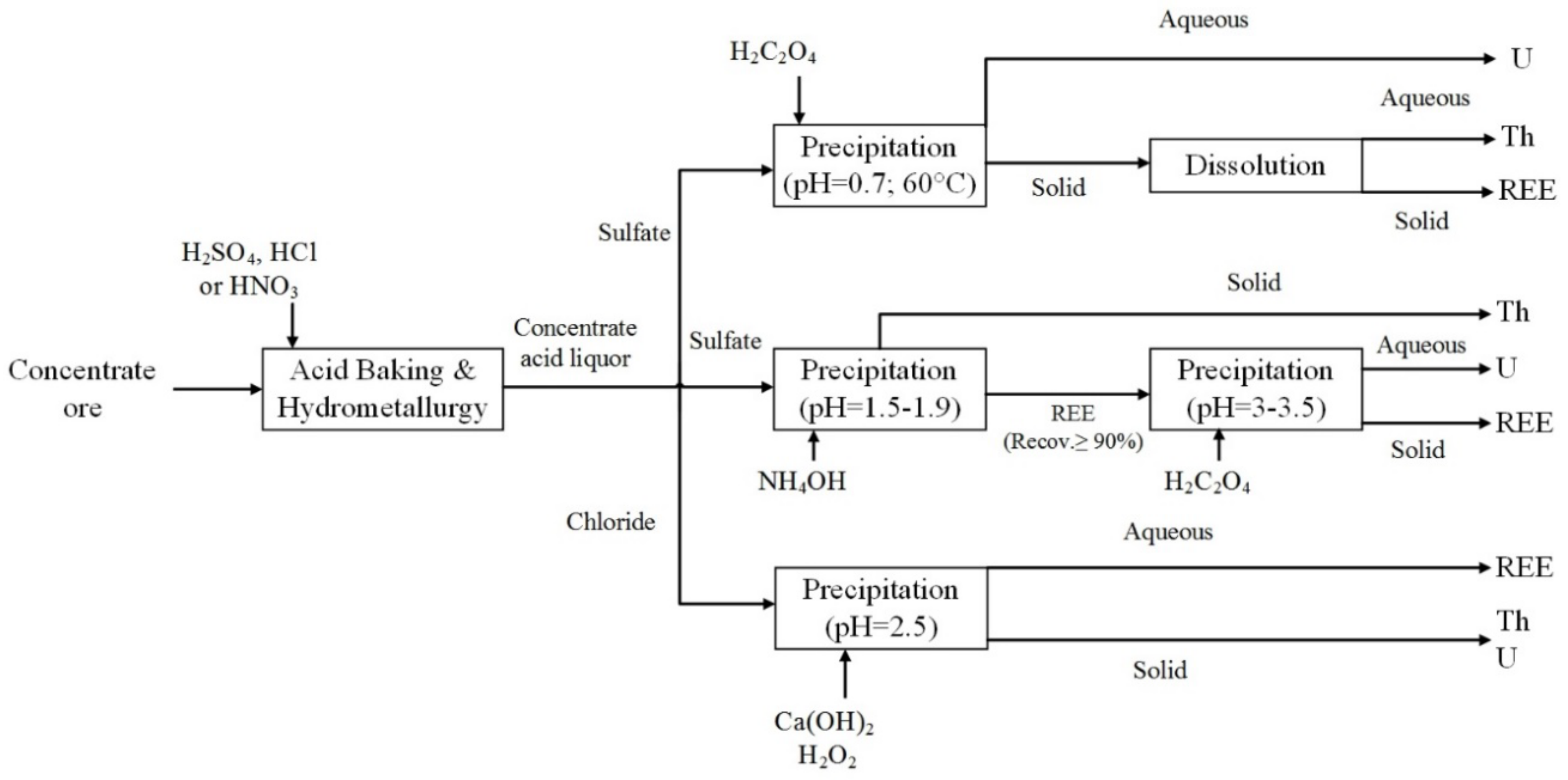 Metals 10 01524 g004