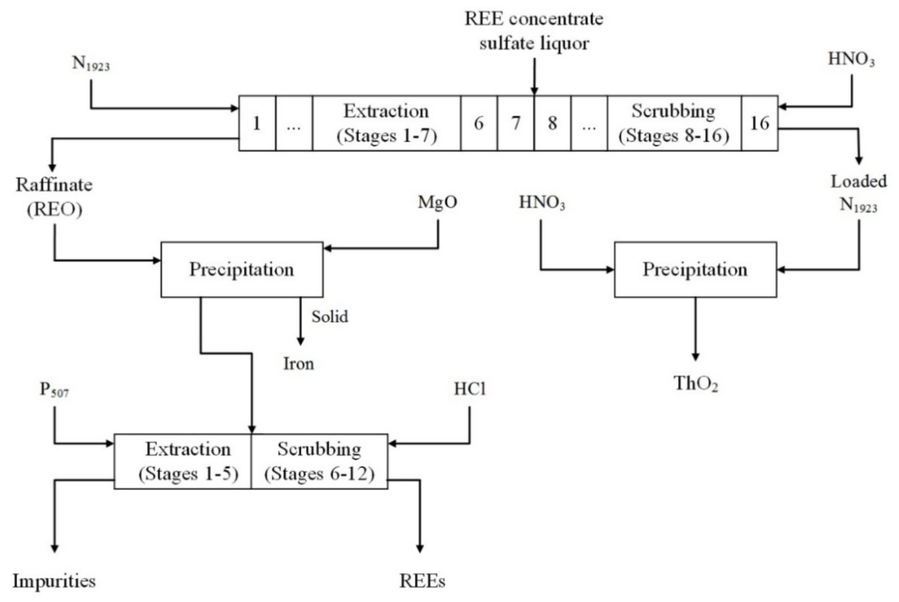 Metals 10 01524 g005