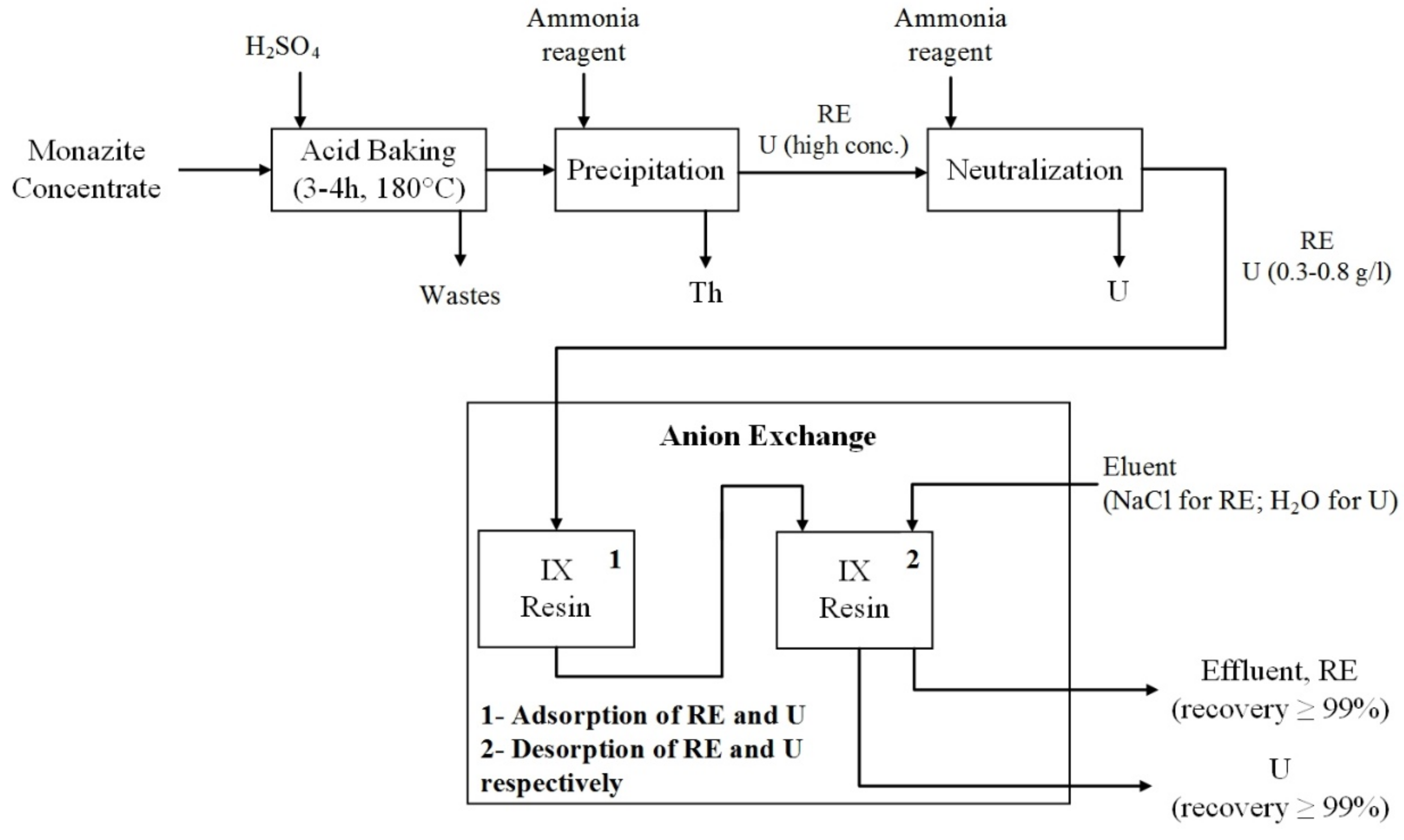 Metals 10 01524 g008