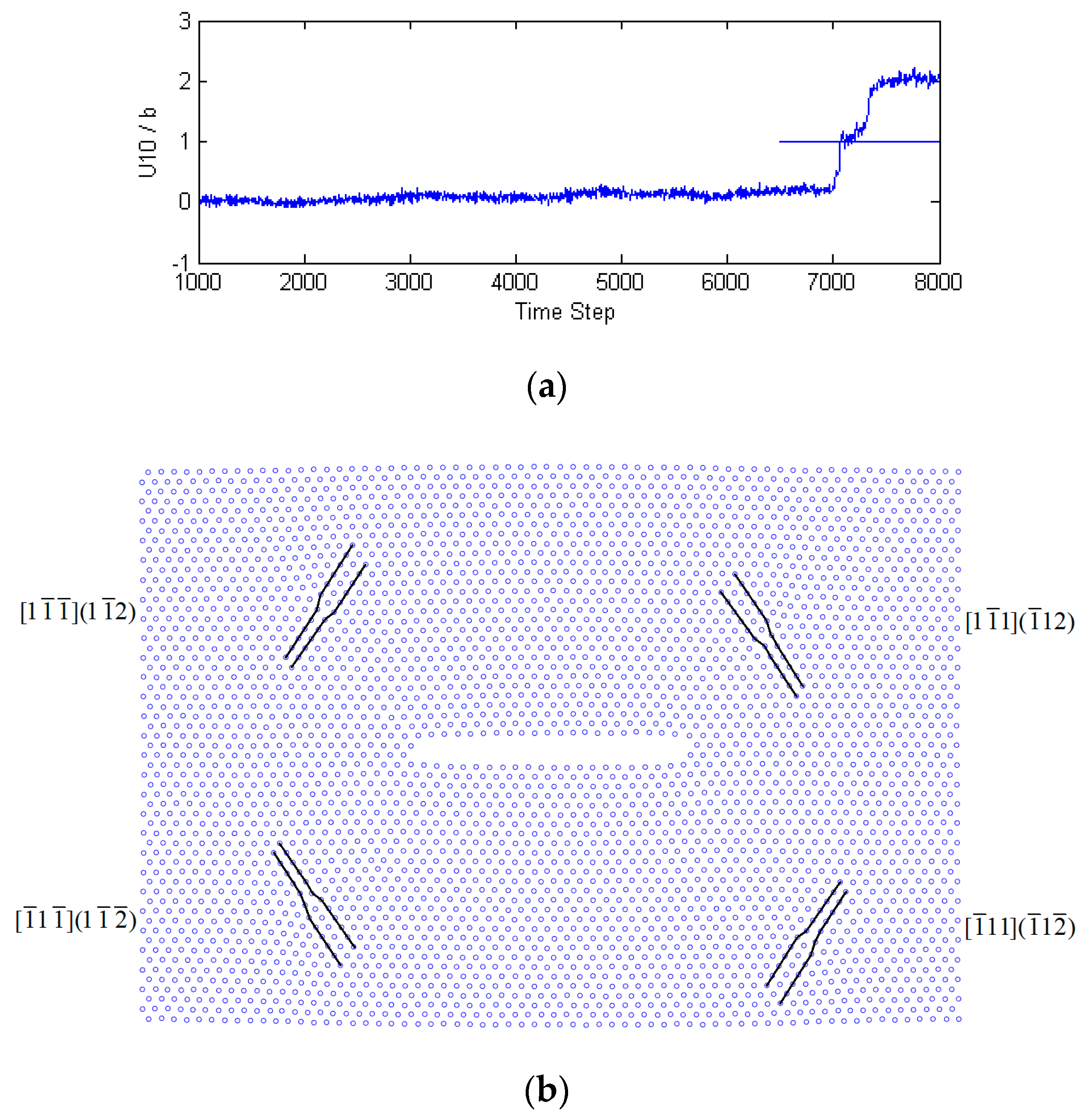 Metals 10 01525 g002a