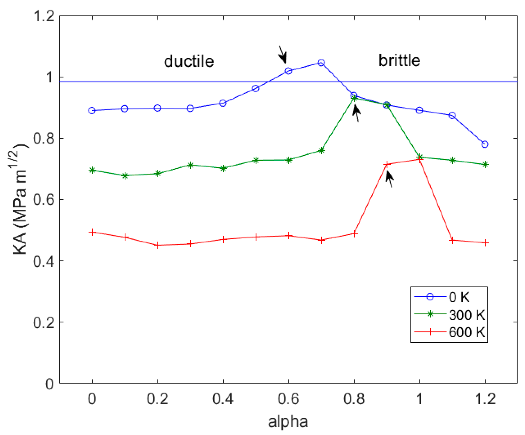 Metals Free FullText Thermal Activation and Ductile vs. Brittle