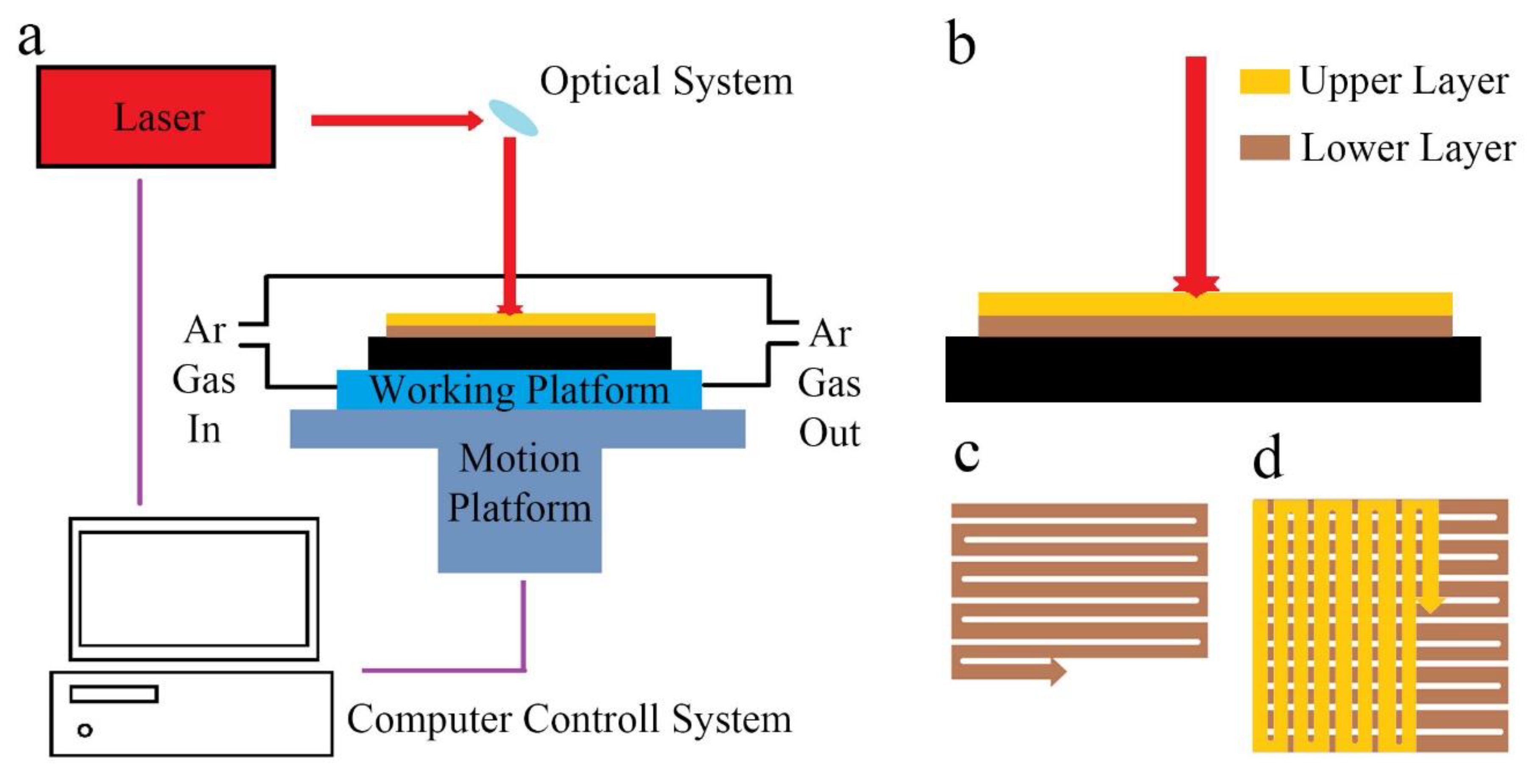 Metals 10 01527 g001 Metals 10 01527 g001