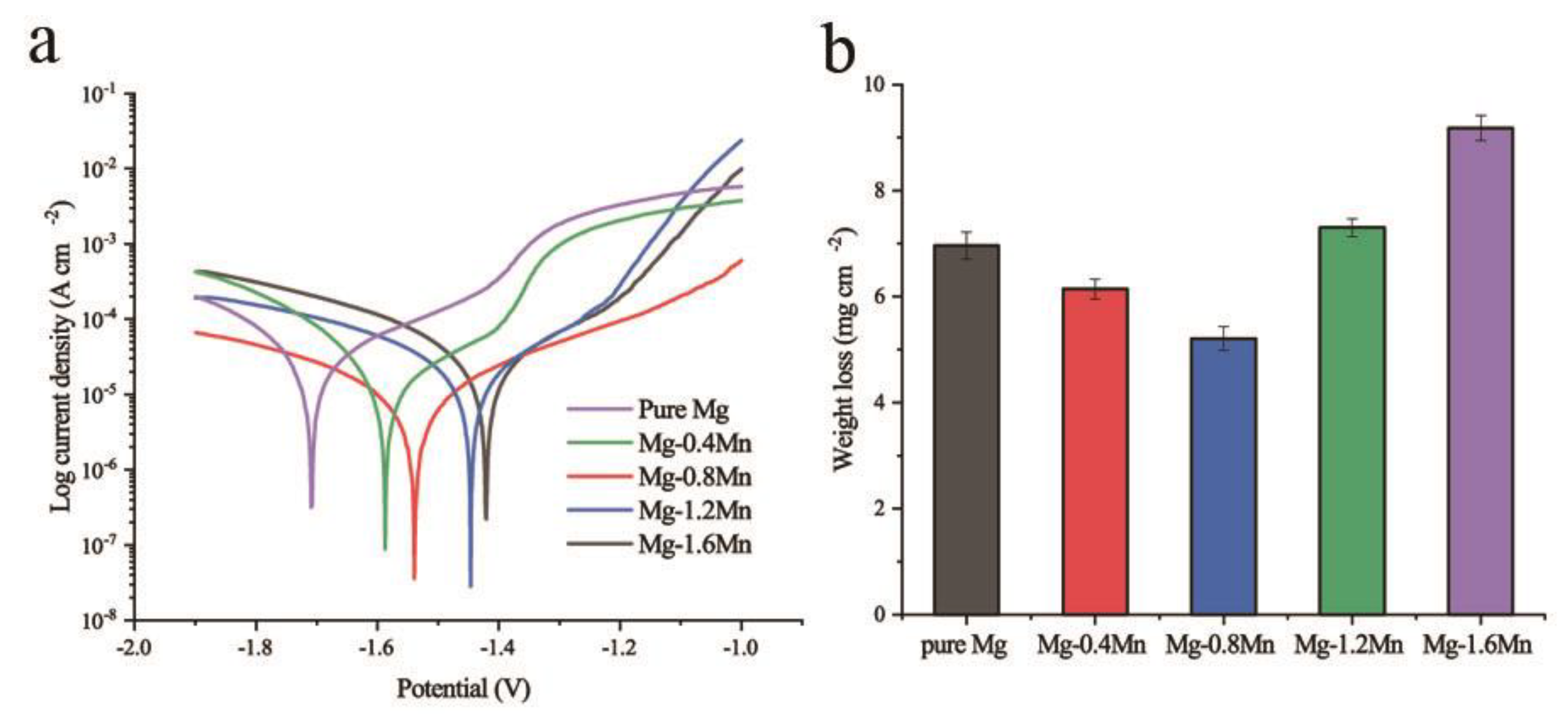 Metals 10 01527 g003 Metals 10 01527 g003