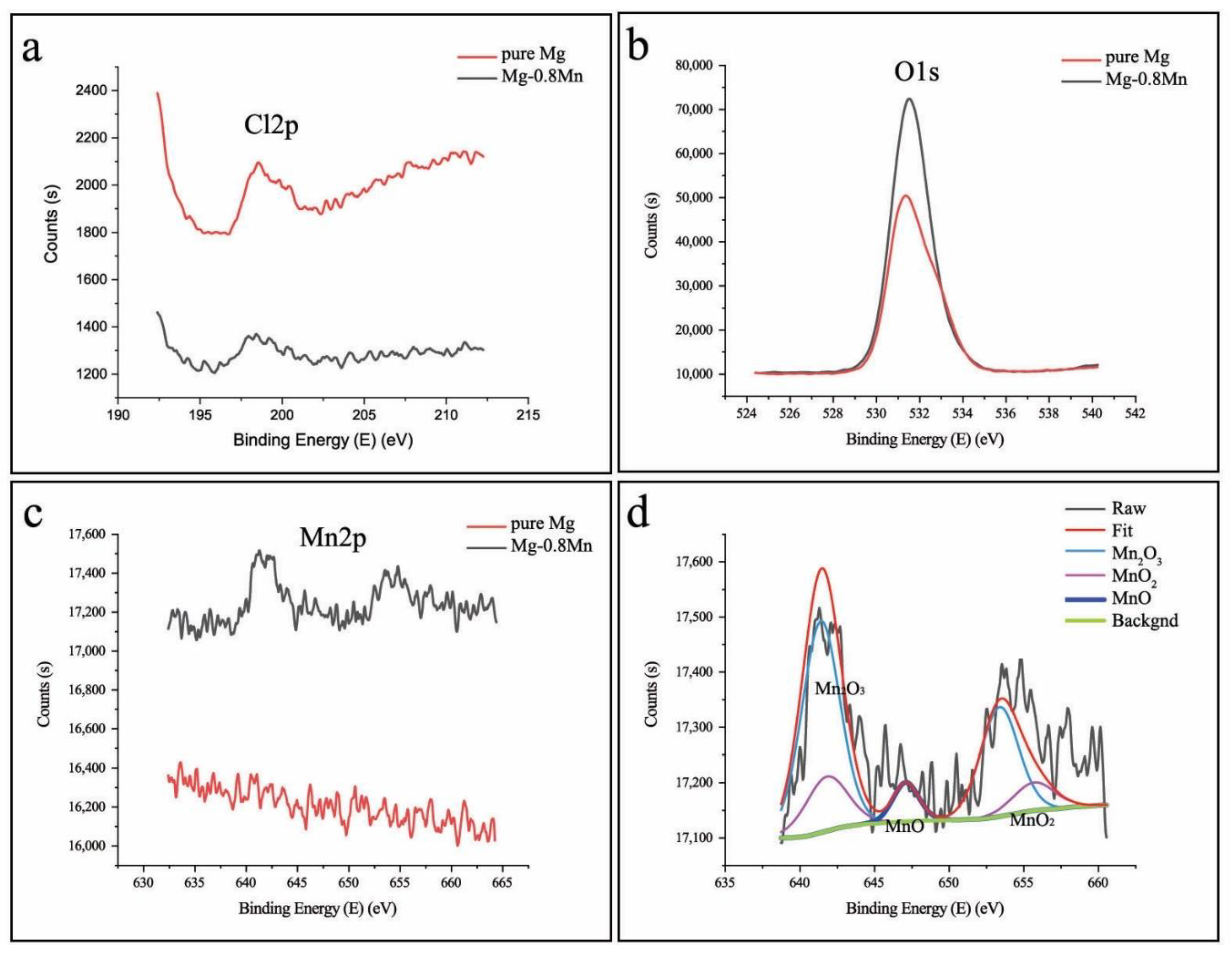 Metals 10 01527 g005 Metals 10 01527 g005