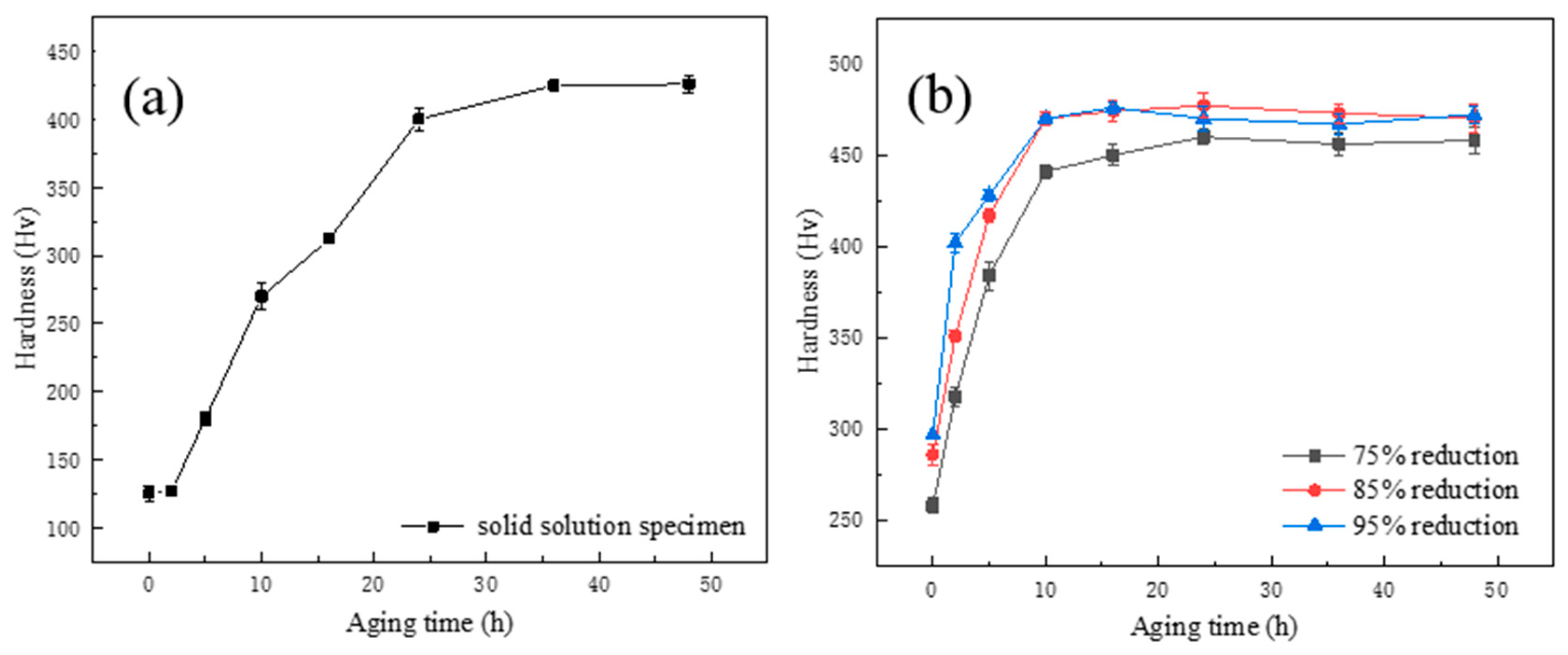 Metals 10 01528 g002 Metals 10 01528 g002