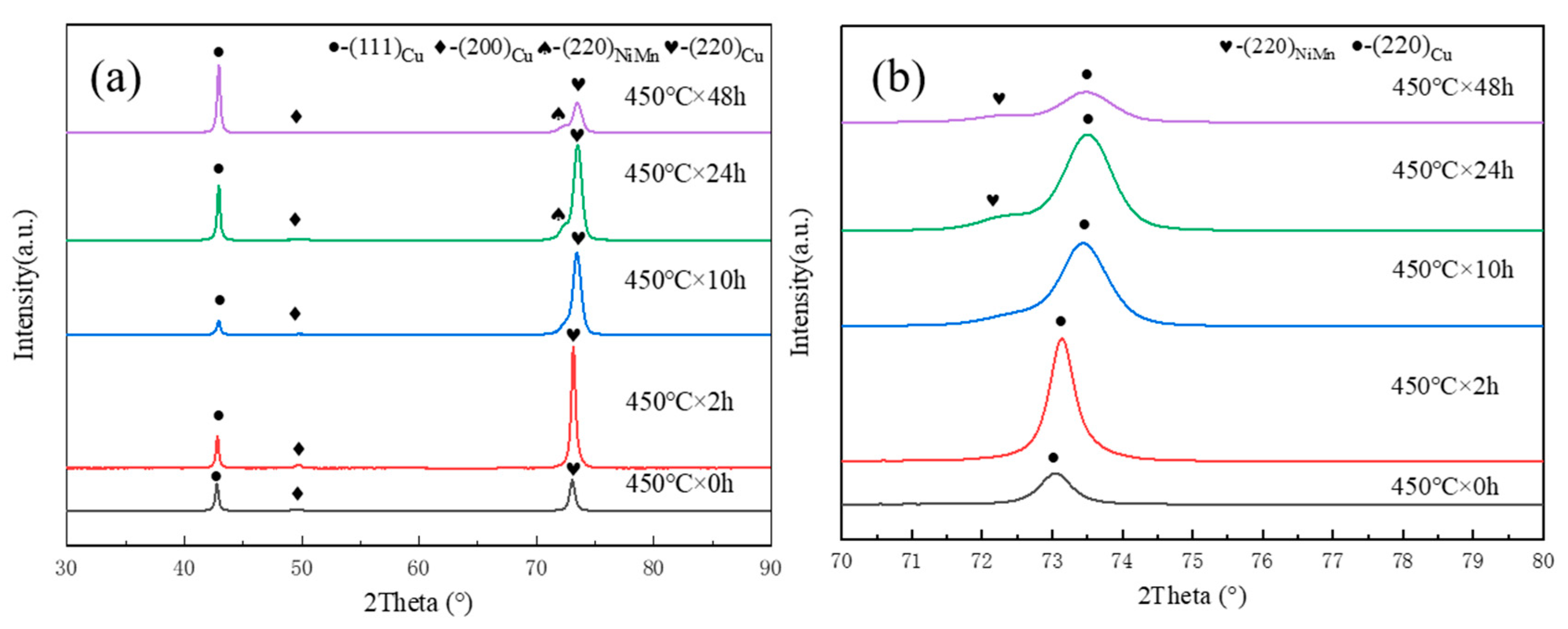 Metals 10 01528 g005 Metals 10 01528 g005