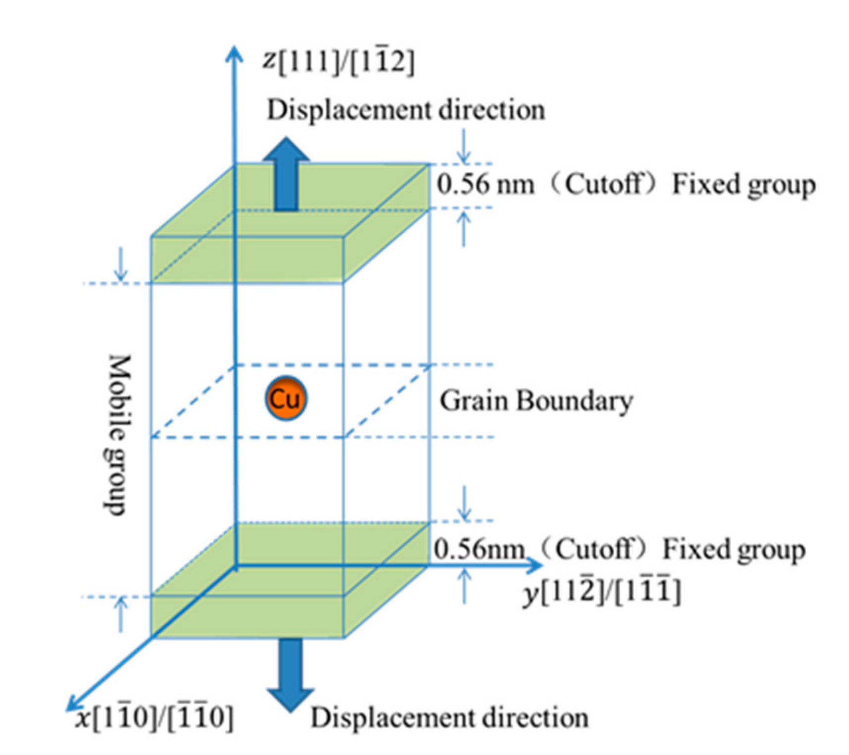 ka Molecular Dynamics Study on the Impact of Cu Clusters at the