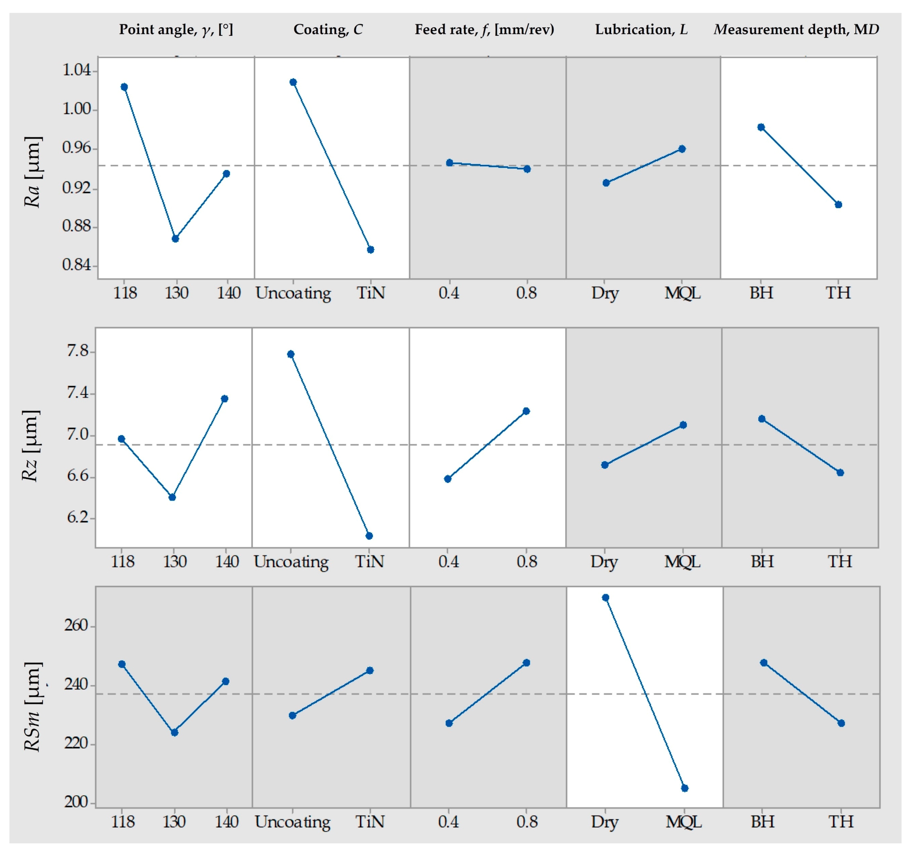 Metals 10 01534 g006