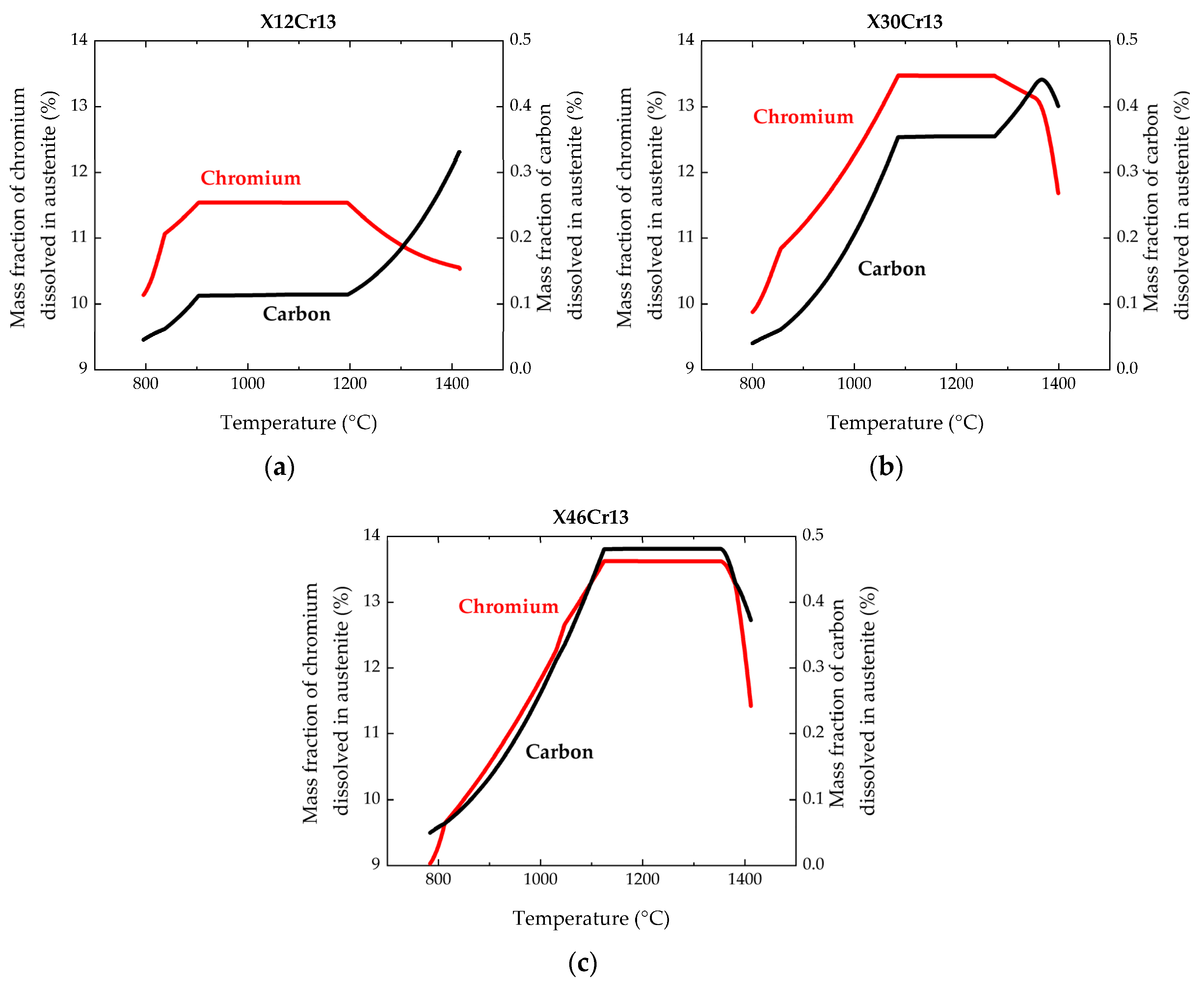 Metals 10 01536 g006 Metals 10 01536 g006