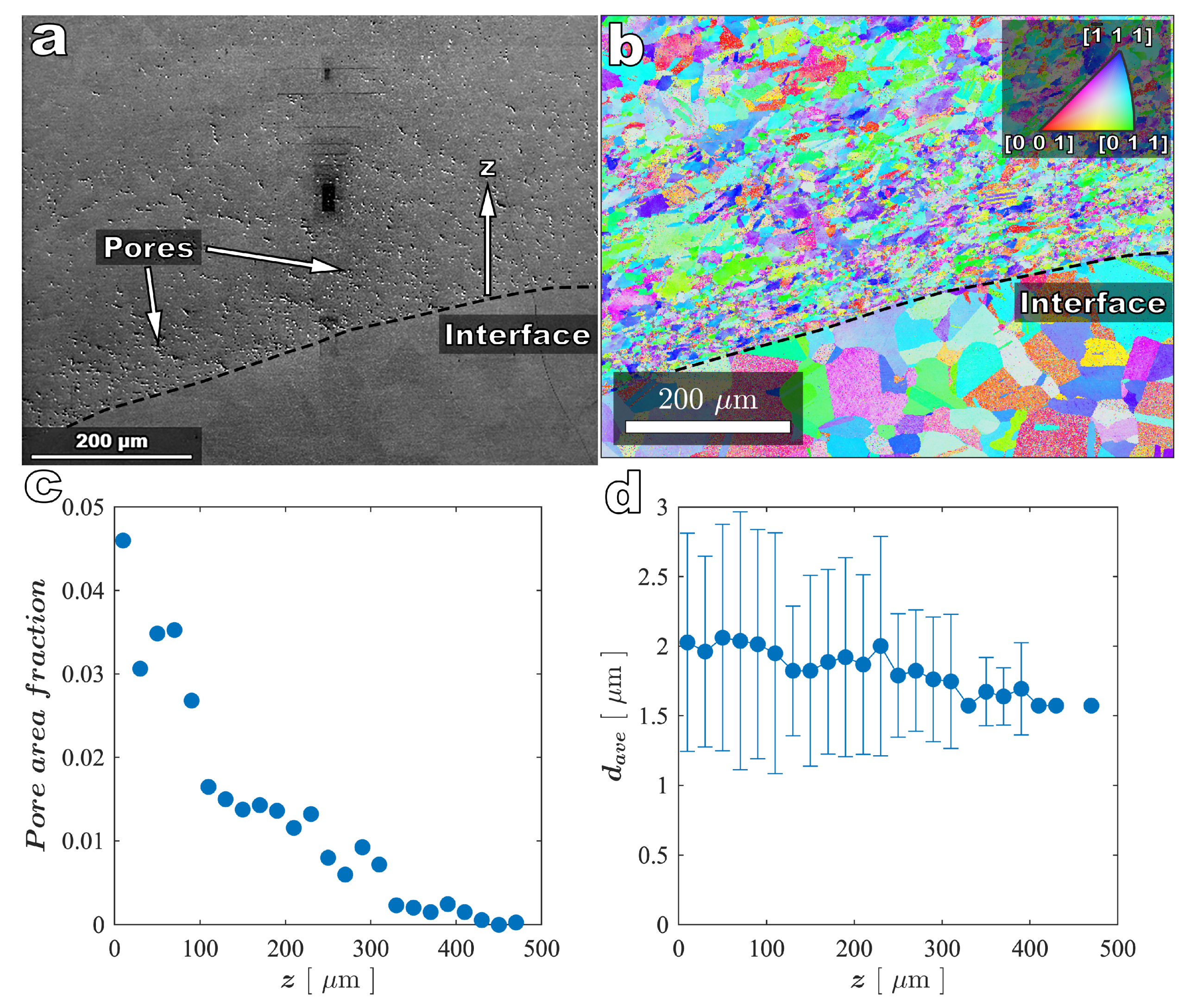 Metals 10 01538 g002