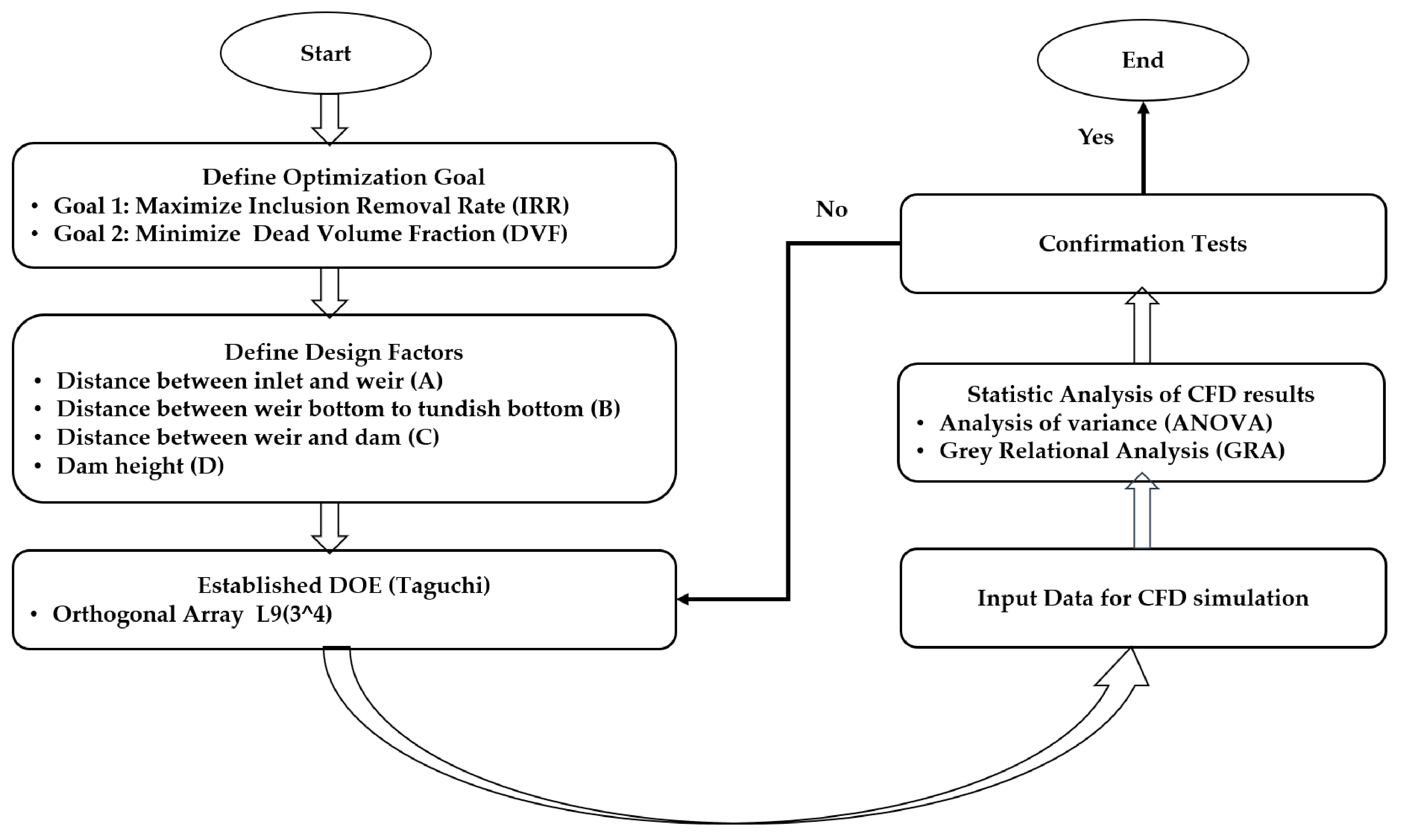 Metals 10 01539 g002 Metals 10 01539 g002