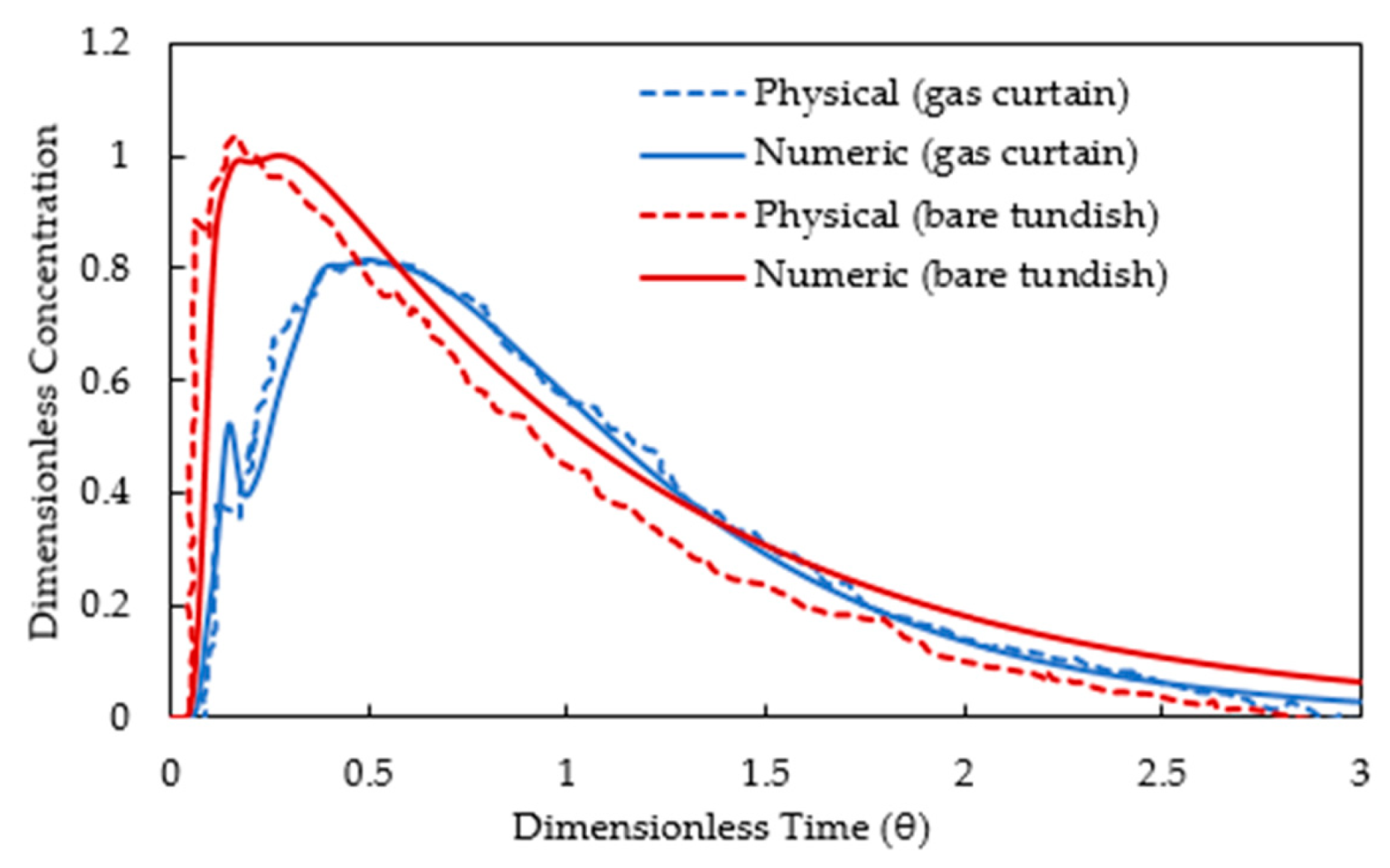 Metals 10 01539 g003 Metals 10 01539 g003