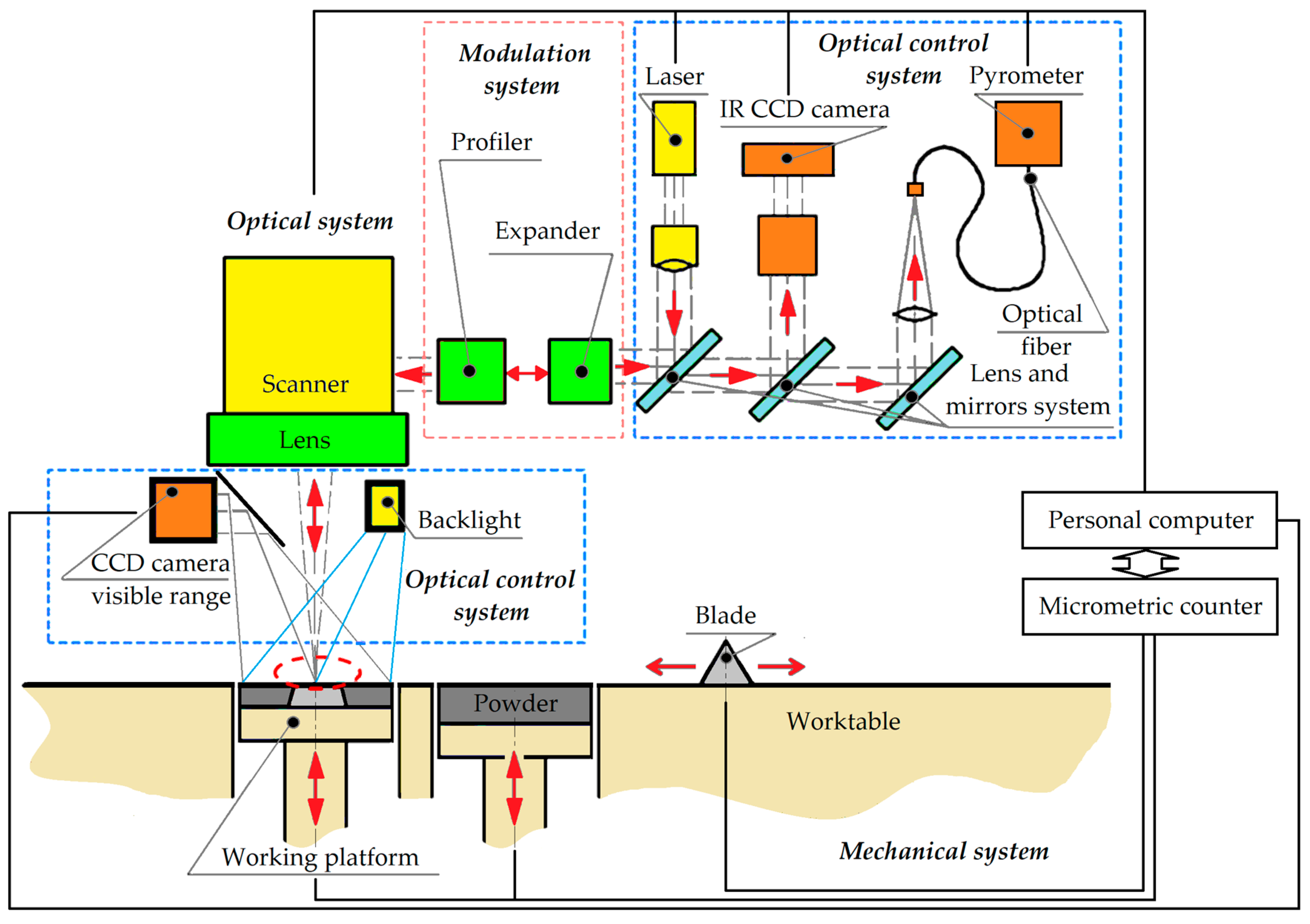 Metals 10 01540 g001